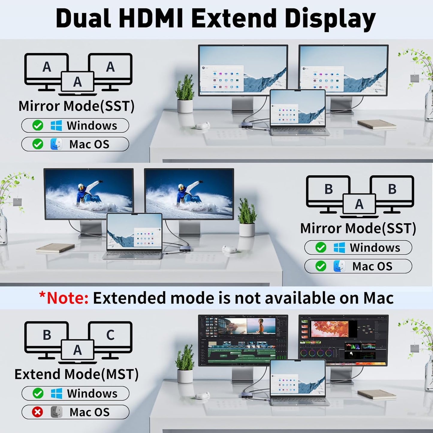 THANDBLE 6 1 3*USB-A 100W USB C to Dual HDMI Adapter, in Docking Station Dual Monitor, Data Ports, PD, HDMI Splitter