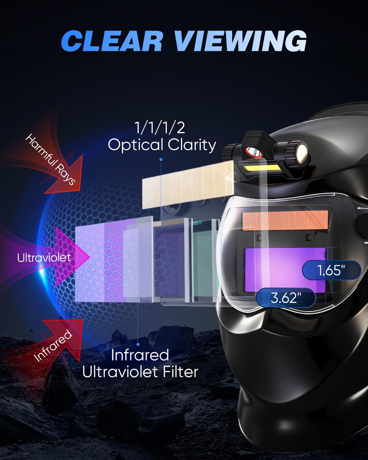 Saker Portable Electric Welding Machine - Saker Auto Darkening Welding Helmet with LED Light
