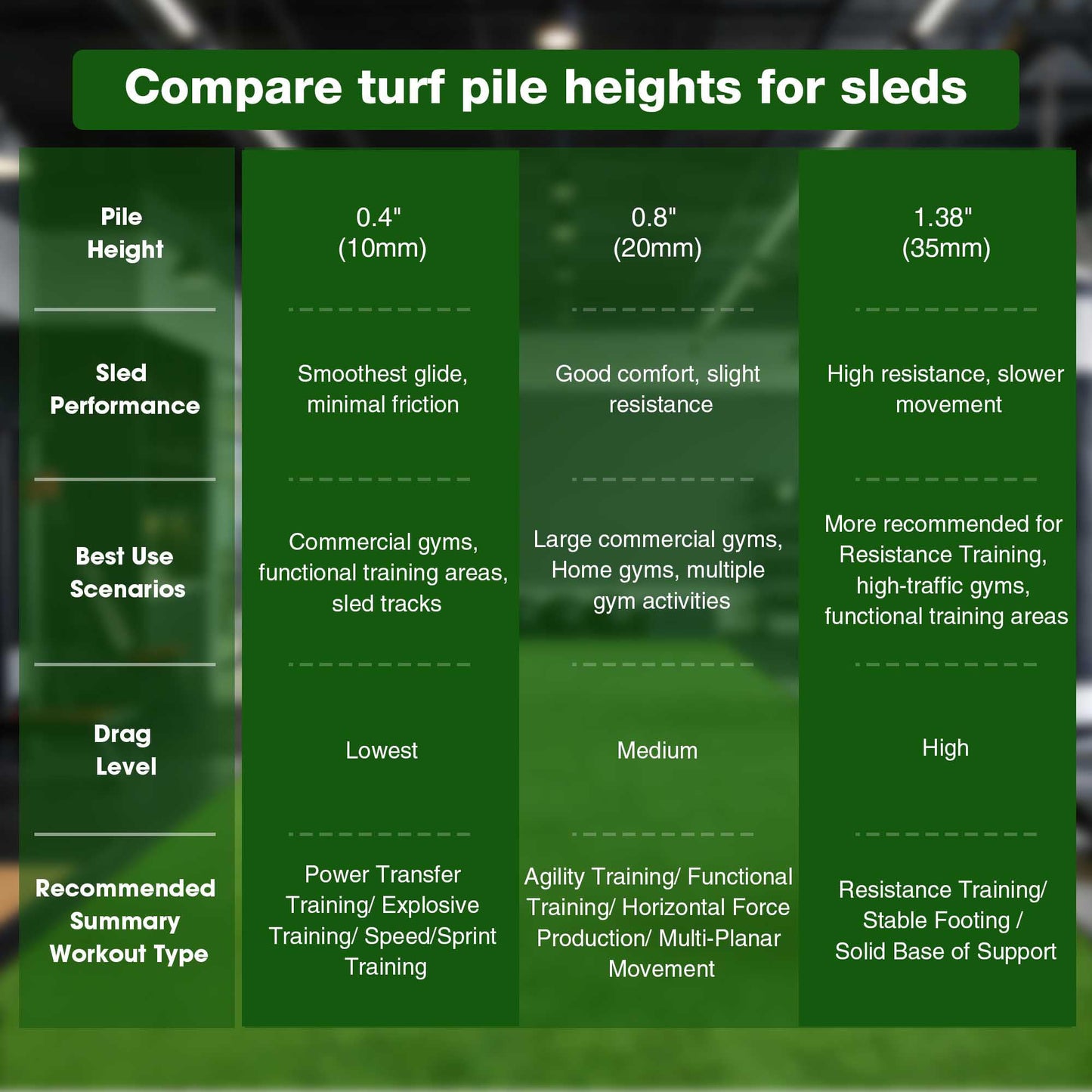 Yescom 200 Sq.Ft Gym Turf for Sled 0.8" H Artificial Grass Rug Exercise Mat Outdoor Indoor Weight Sled Push Pull Sport Training Flooring, 50'x4'