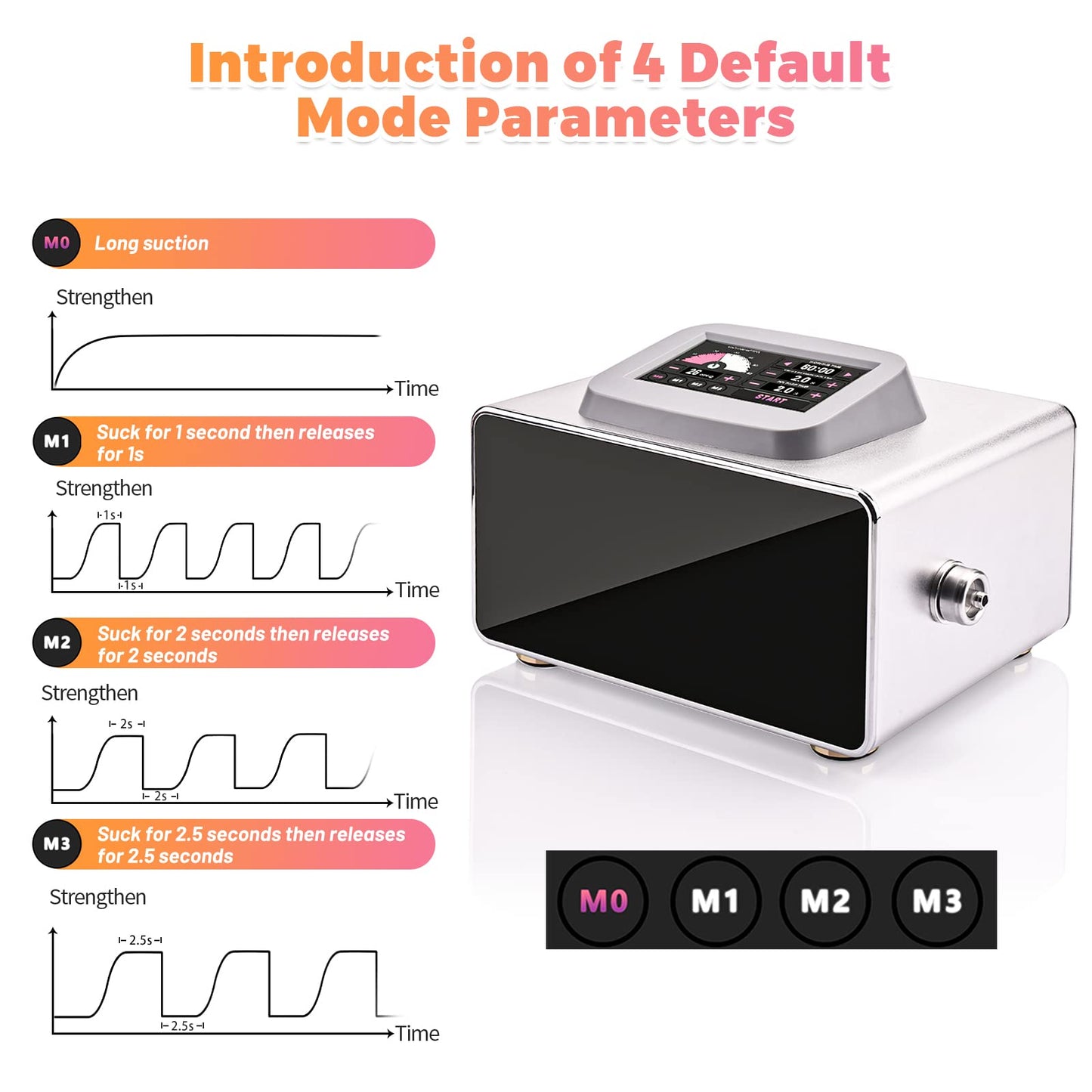 Meifuly Vacuum Therapy Machine, Electric Cupping Sets with 24 Cups(Include 1500, 1800, 2100ML Large Cups) and 3 Gua Sha Head for Salon SPA, Body, Back, Facial Cupping Massager