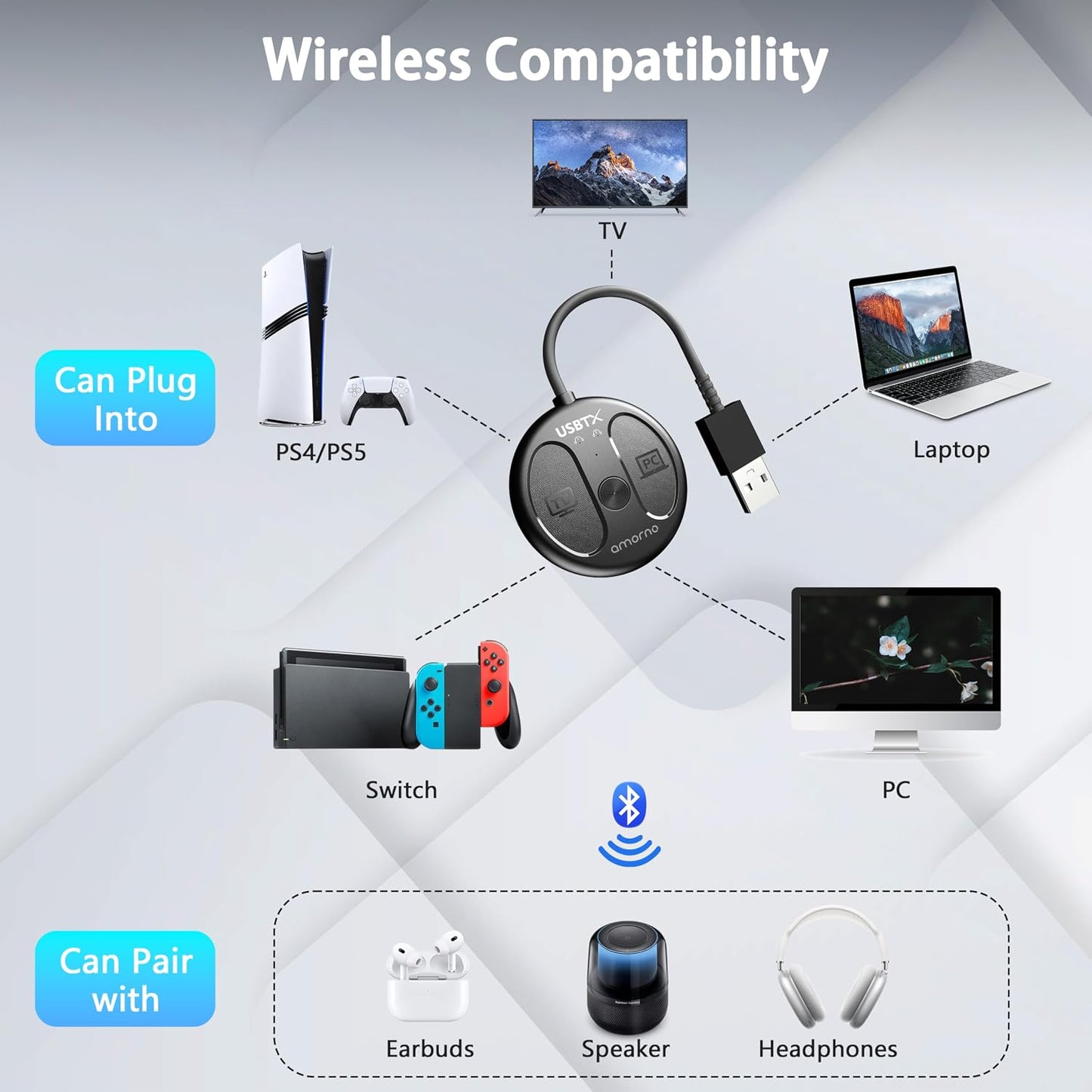 AMORNO PS5, 5.4 PS4/PS5/Switch USB-C Bluetooth Adapter for Bluetooth Audio Adapter for PC, Plug and Play, Wireless