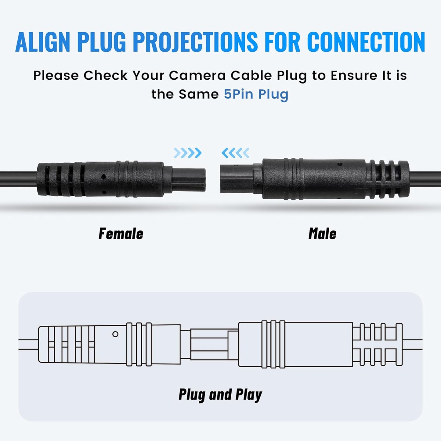 EWAY 5 10ft, 5Pin 10 Feet/3M Pin Dash Cam Extension Cable for Car SUV Truck Trailer RV Mirror Dashcam Rear View Backup
