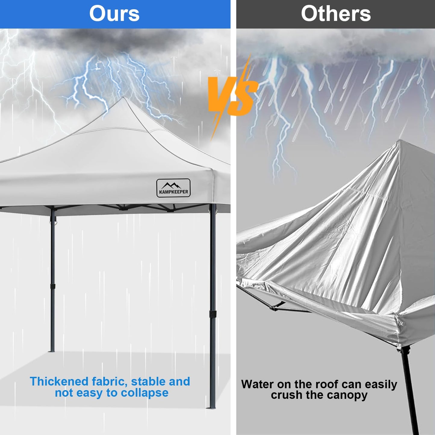 KAMPKEEPER Canopy Replacement Top Cover Roof for 10x10 Peak Pole Straight Leg Canopy Tent,PU-Coated 500D Polyester UV Waterproof,for Outdoor Commercial Garden Sun Shade(Top Only) (White)