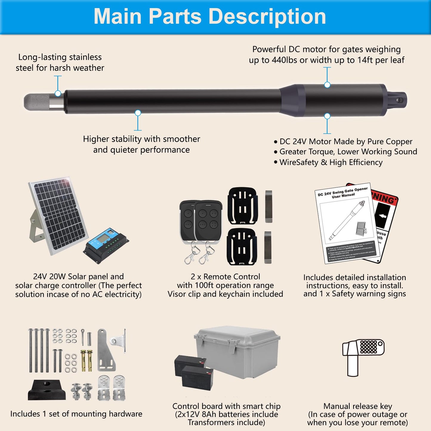Gyxel C01-L Solar Gate Opener Kit with Batteries & Solar Panel for Single Swing Gate Up to 14ft Long or 440lb, Automatic Gate Openers for Driveway Single Swing Gate with Long-Range Gate Opener Remote