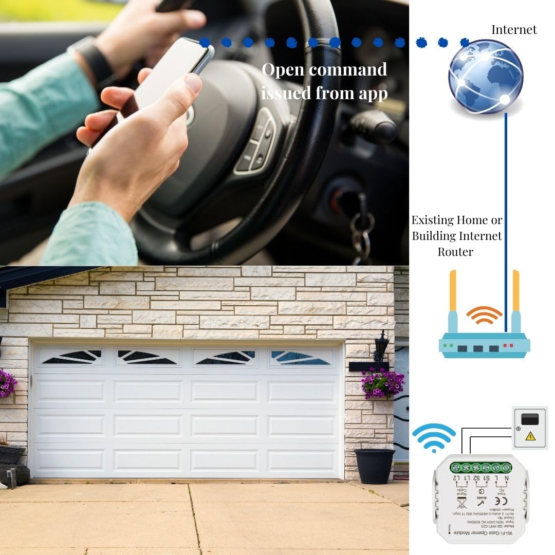 Alpha Smart Garage & Gate Opener with Geofencing, WiFi Remote Controller with App, Compatible with Alexa, Google Home and Assistant, Wireless Door Opener, Door Alert, No Hub Required