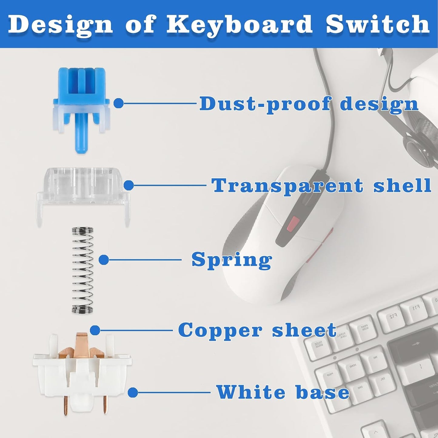 Deftomo 50 3-Pin Pcs Blue Keyboard Switches, Clicky Tactile Mechanical Keyboard Switches, Complete DIY Replacement Kit