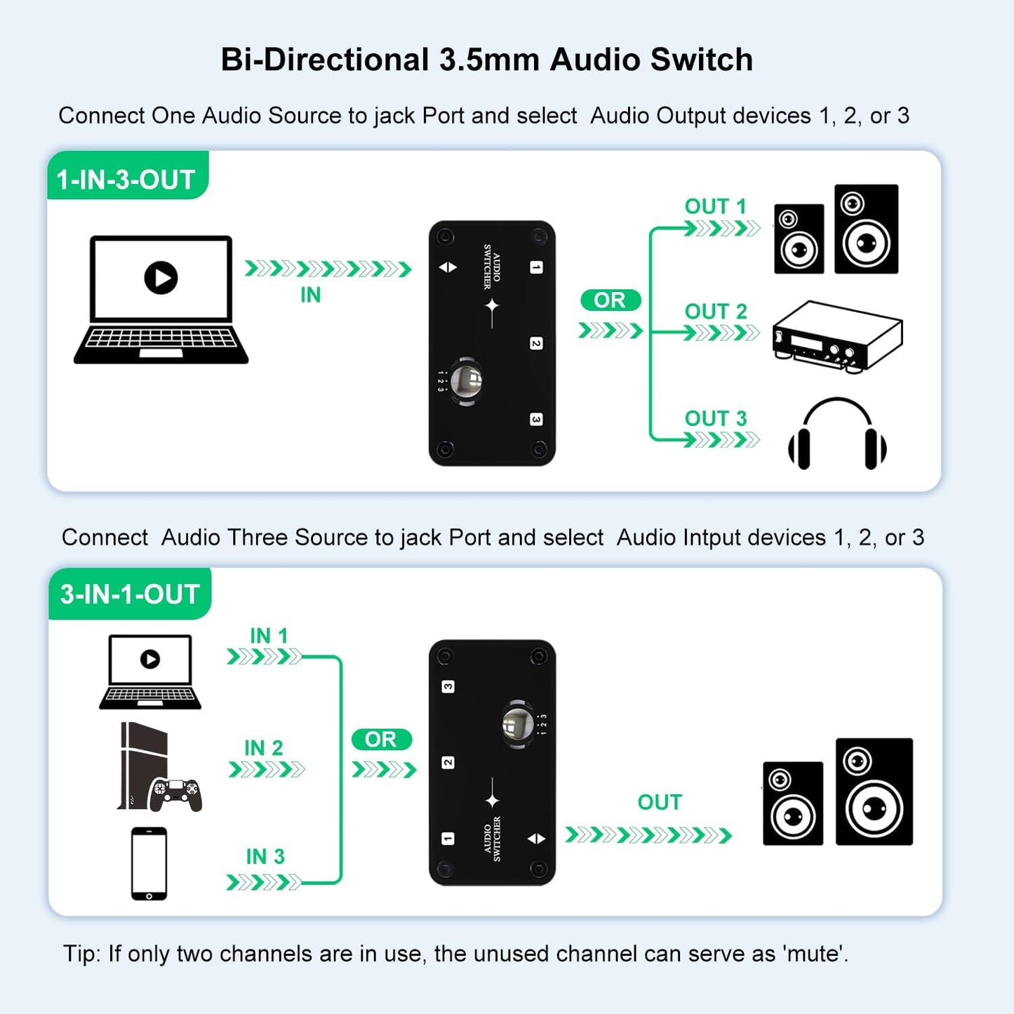 cooidea 3.5mm 1 3 3 1 3.5mm 3 Stereo Audio Switcher Support in Out or in Out with Audio Cable, Ports AUX Audio Speaker