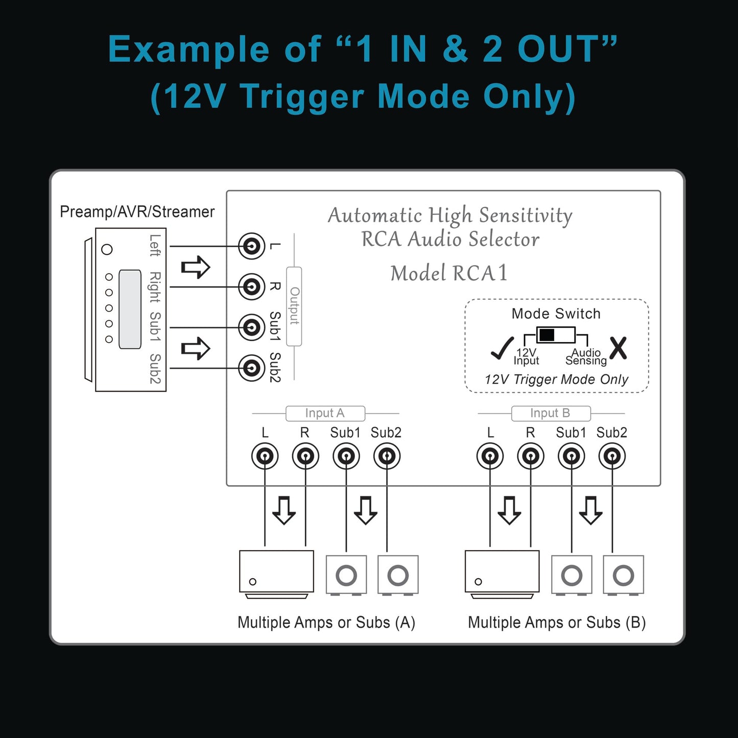 Automatic RCA Audio Selector by BobWire, Model RCA1 - Switch Operates by Audio Sensing or 12V Trigger. (Use for Home Theater Bypass, Jukebox, Karaoke & Auto Source Selection)