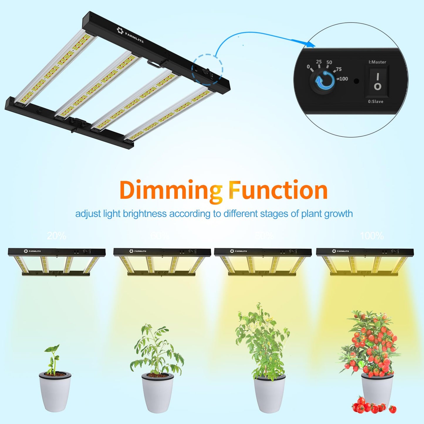 FARMLITE Grow Light LED Grow Lights for Indoor Plants Full Spectrum Growing Light Plant Hanging Growing Lamps Seedling Daisy Chain Dimmable Board 4x4ft Coverage