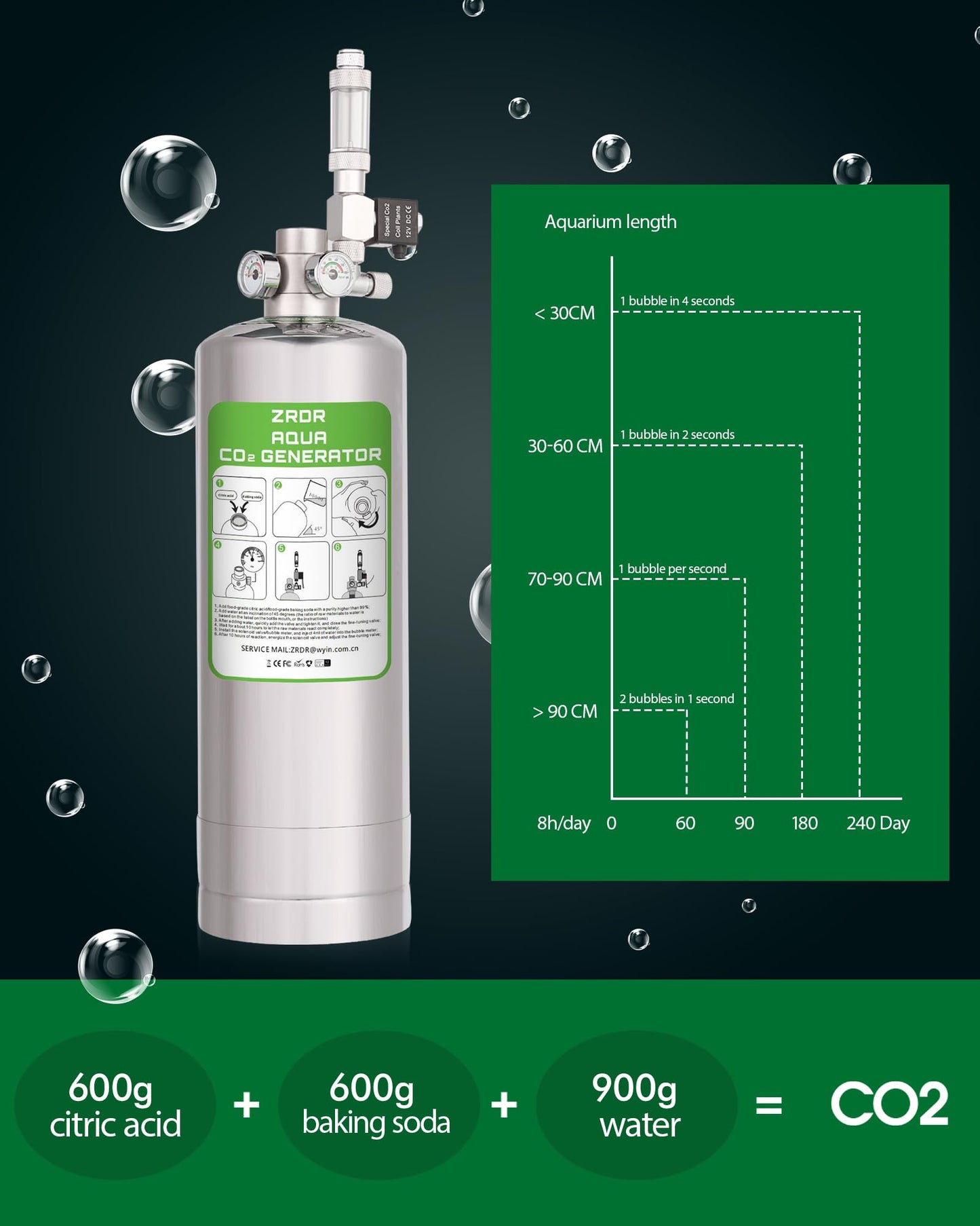 ZRDR 4L Co2 Generator System with Dual Gauge Display Pressure Gauge,DIY Co2 Generator System Kit, Automatic Pressure Relief Valve Bubble Counter for Plants Aquarium, Stable Output