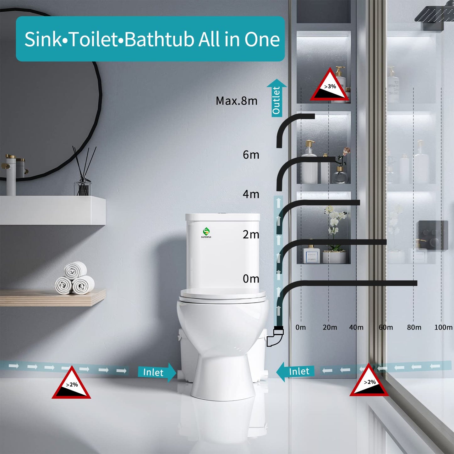 600W Macerating Toilet for Basement,Upflush Toilet System Connect Dual Flush & Rear Outlet Toilet, Sink & Tub,included Toilet Bowl, Water Tank & Macerator Pump SUPERFLO