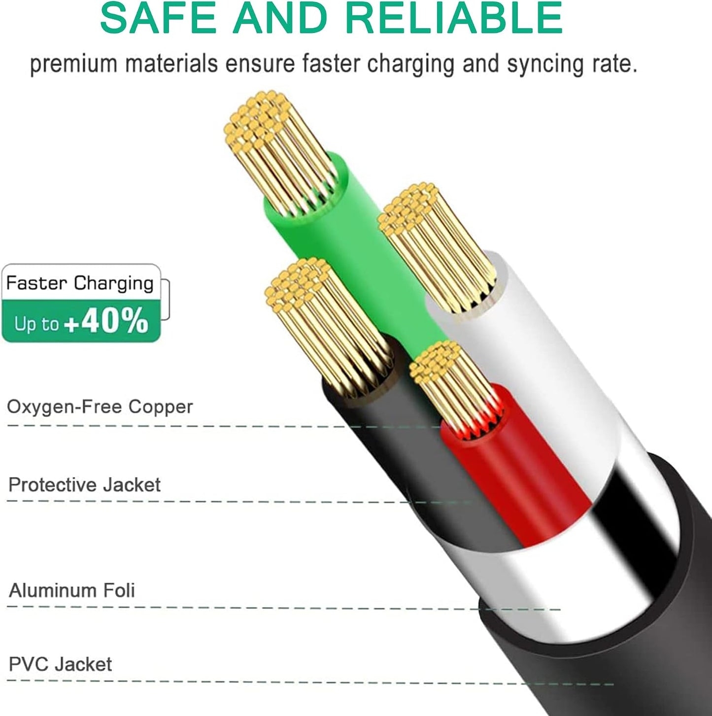 Aprelco 4ft V1.0 V2.0 Mini USB Power Cable Cord Lead Data Compatible with iCarsoft LR Diagnostic Tool Scanner