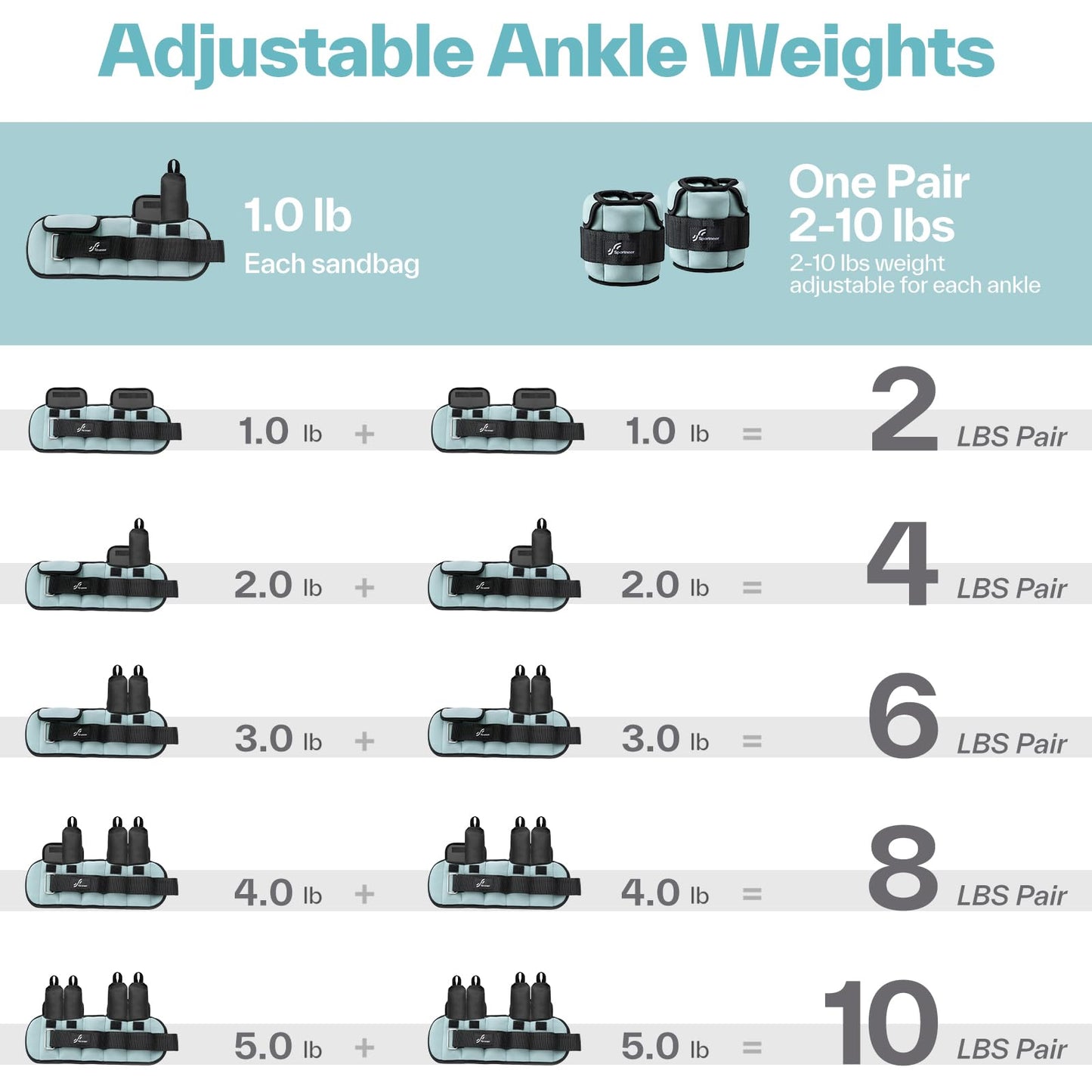 Sportneer Adjustable Ankle Weights for Women and Men：1 Pair 1 2 3 4 6 7 8 10 lbs Upgraded Easily Adjustable Leg Weight, Weighted Wrist Weight Strap for Gym, Fitness, Workout, Walking, Dancing (Black, 5 lbs x 2)