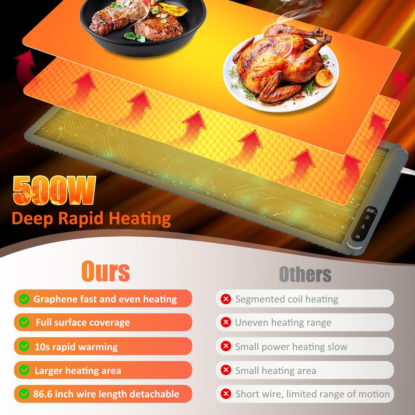 OcePor Warming Mat for Food,(XXL 36"x16") Electric Warming Tray,Extra Large Food Warmer Mat,Warming Pads for Food,Portable Heating Mat for Buffet,Parties,Buffets Party (Gray + Heat Insulation Pad)