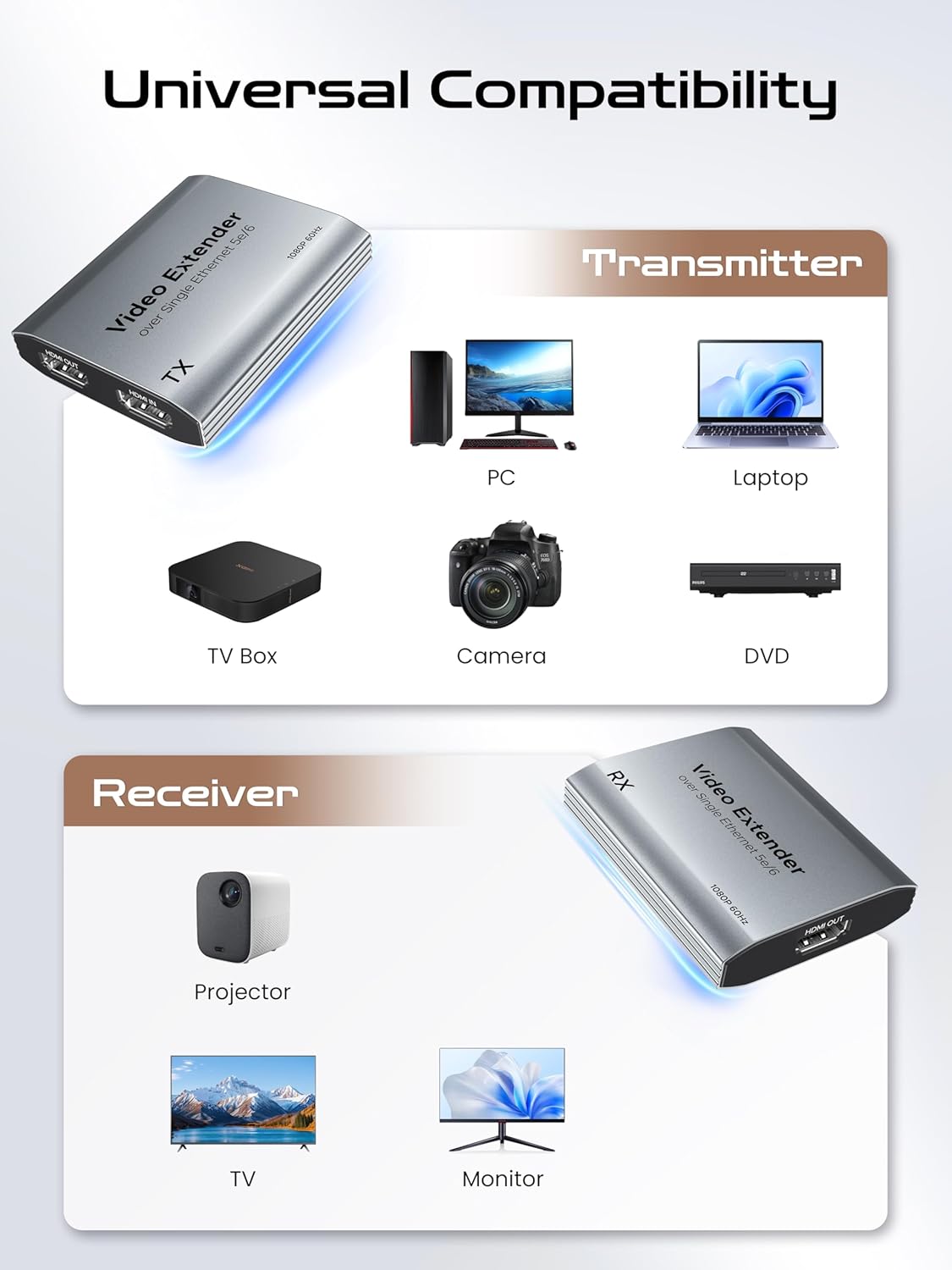 ByteWave 1080P@60Hz, Cat5e/6/7 50m/164ft, 1.3 HDMI Extender HDMI Over Ethernet Cable up to Loop-Out, PoC, IR Control