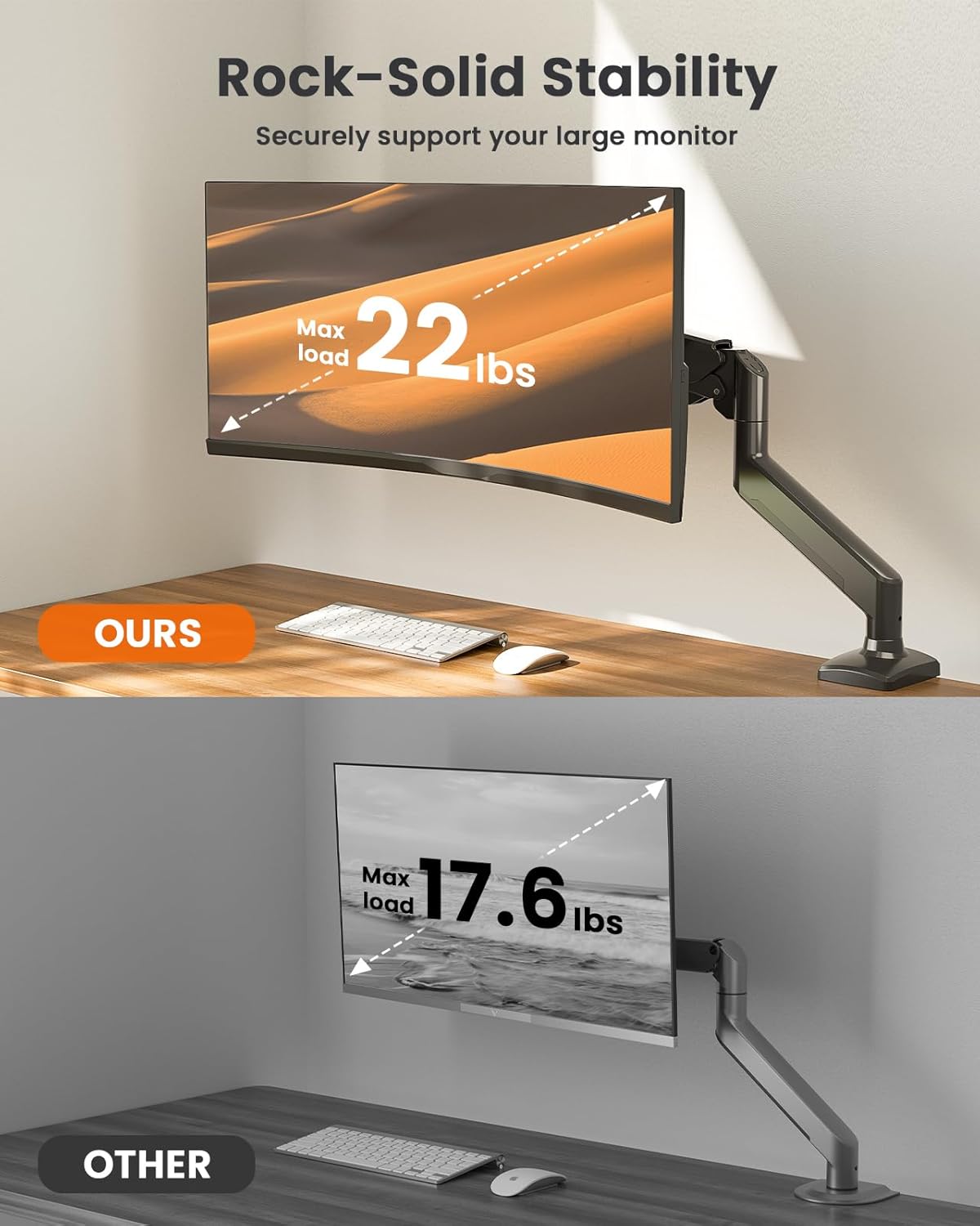ErGear 13-36 inch 22 lbs, Grommet 100x100mm Single Monitor Arm for Screens, Adjustable Gas Spring Monitor Mount Holds