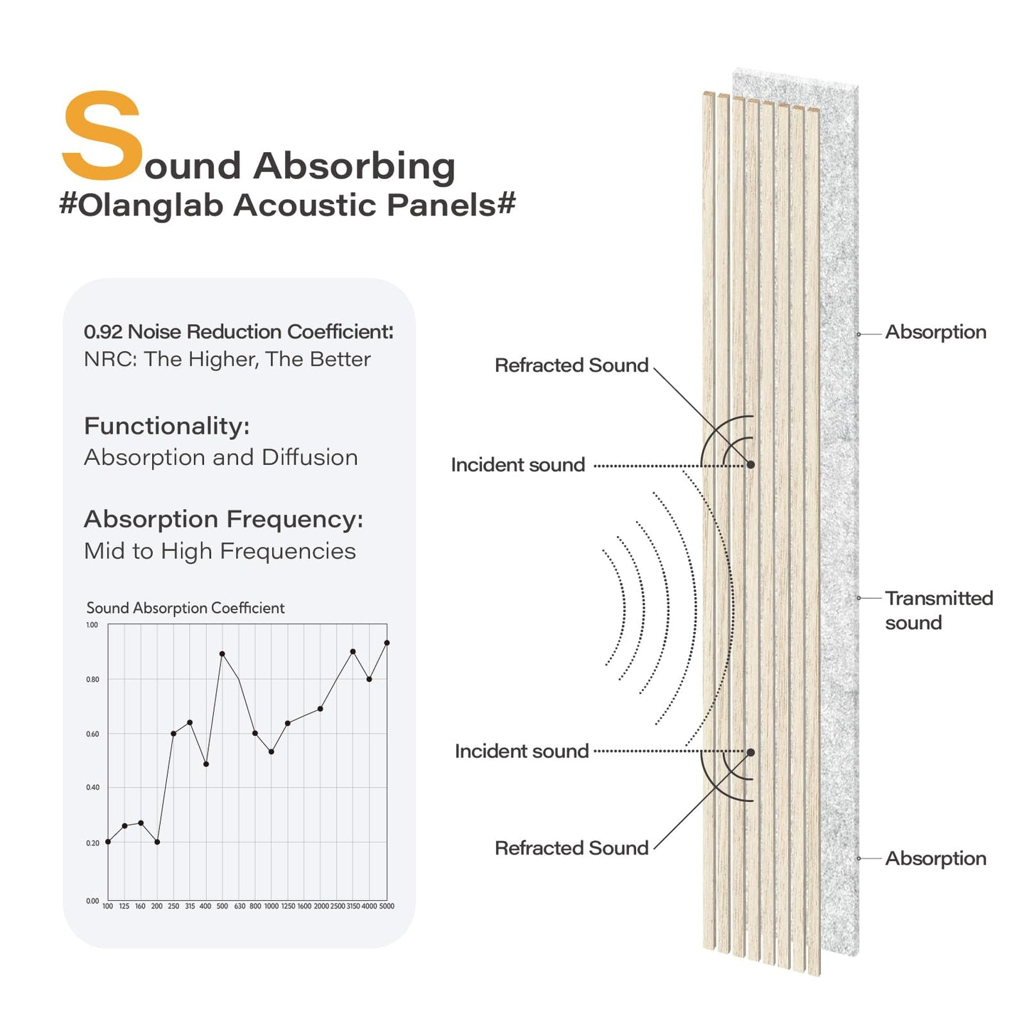 Olanglab Wood Wall Panels 4 Pack, Wood Slat Acoustic Wall Panels, 94.5"x12.6" Each 3D Wall Panels for Interior Wall Decor (Light Oak-Grey Felt)