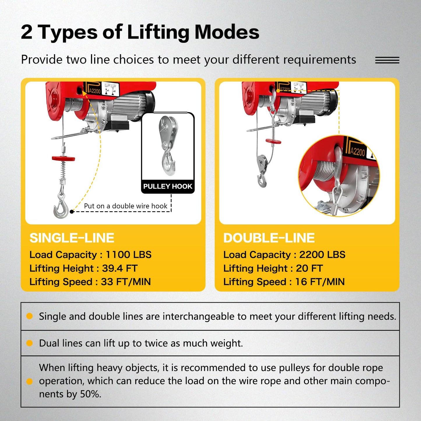 FITHOIST Electri Hoist,2200lbs 110V Electric Steel Wire Winch with Wireless Remote Control,Electric Winch Single/Double Slings with Emergency Stop,for Garage, Warehouses, Factories