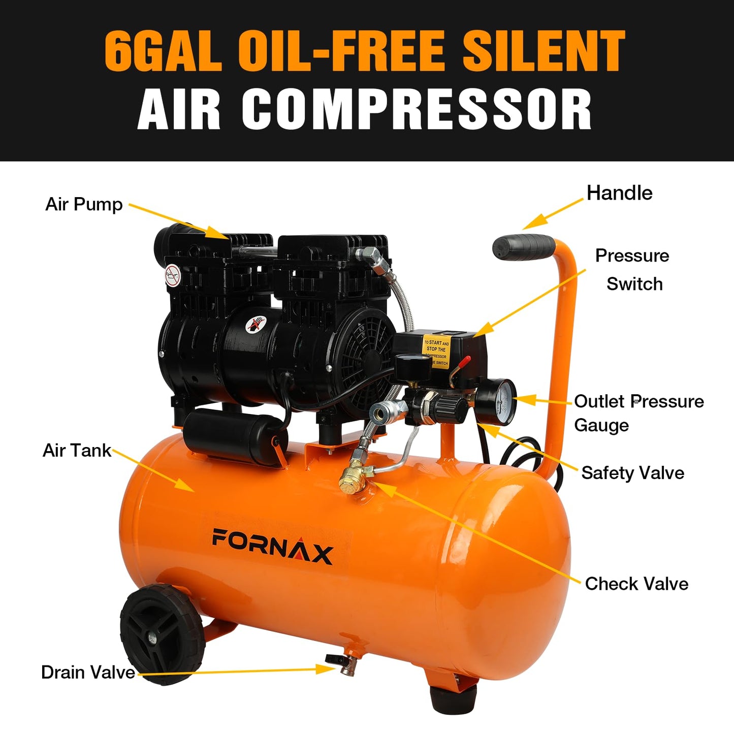 FORNAX Portable Air Compressor 6.4 Gallon, 1 HP 2.2CFM@ 90 PSI Oil Free Air Compressor, Max Pressure 125 PSI, 65 dB Quiet Compressor for Auto Repair, Tire Inflation, Spray Painting, Woodwork Nailing