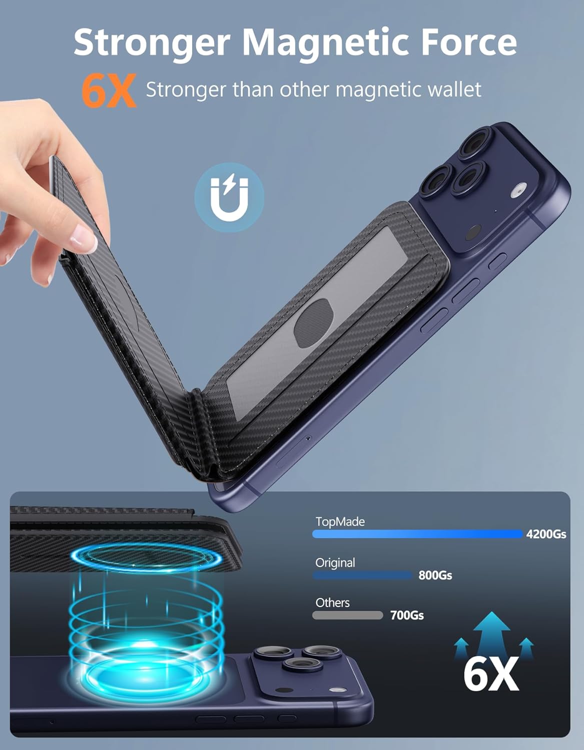 17/16/15/14/13/12 5 TopMade for Magsafe Wallet, Magnetic Card Holder for iPhone Series, Strongest Magnetic Phone Wallet