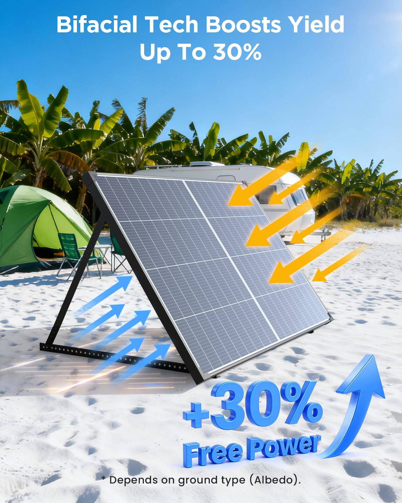 Callsun 180W N-Type Bifacial Solar Panel 12V- 25% High-Efficiency 16BB Cells, Dual-Module Parallel Anti-Shade Design, 30% Extra Dual-Sided Output, for RV Van Camping Home Rooftop Off-Grid Systems