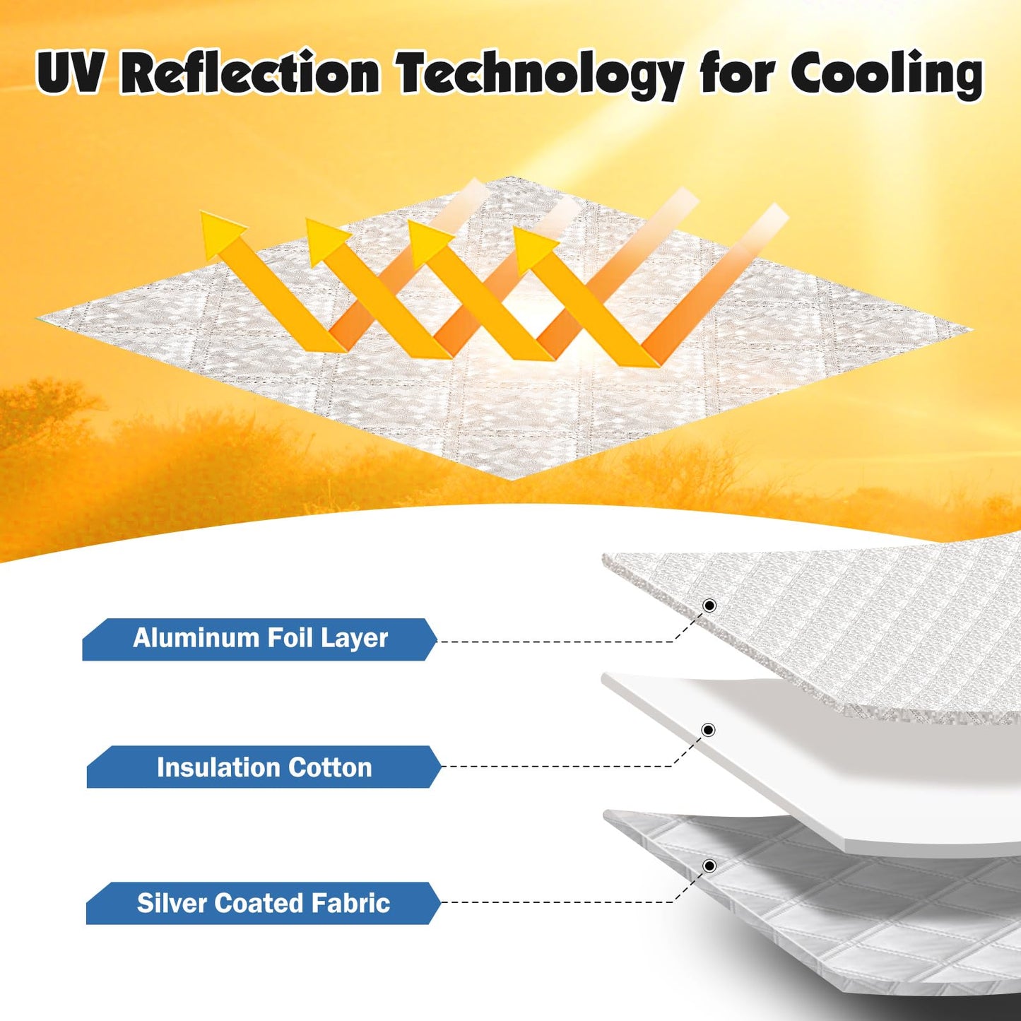 Ice Bath Tub Cover, 3 Layers Insulation and Silver UV Heat Reflective Cold Plunge Tub Cover with 2pcs Long Straps, Zip Up All Weather Protection, 32.5''D x 30.5''H