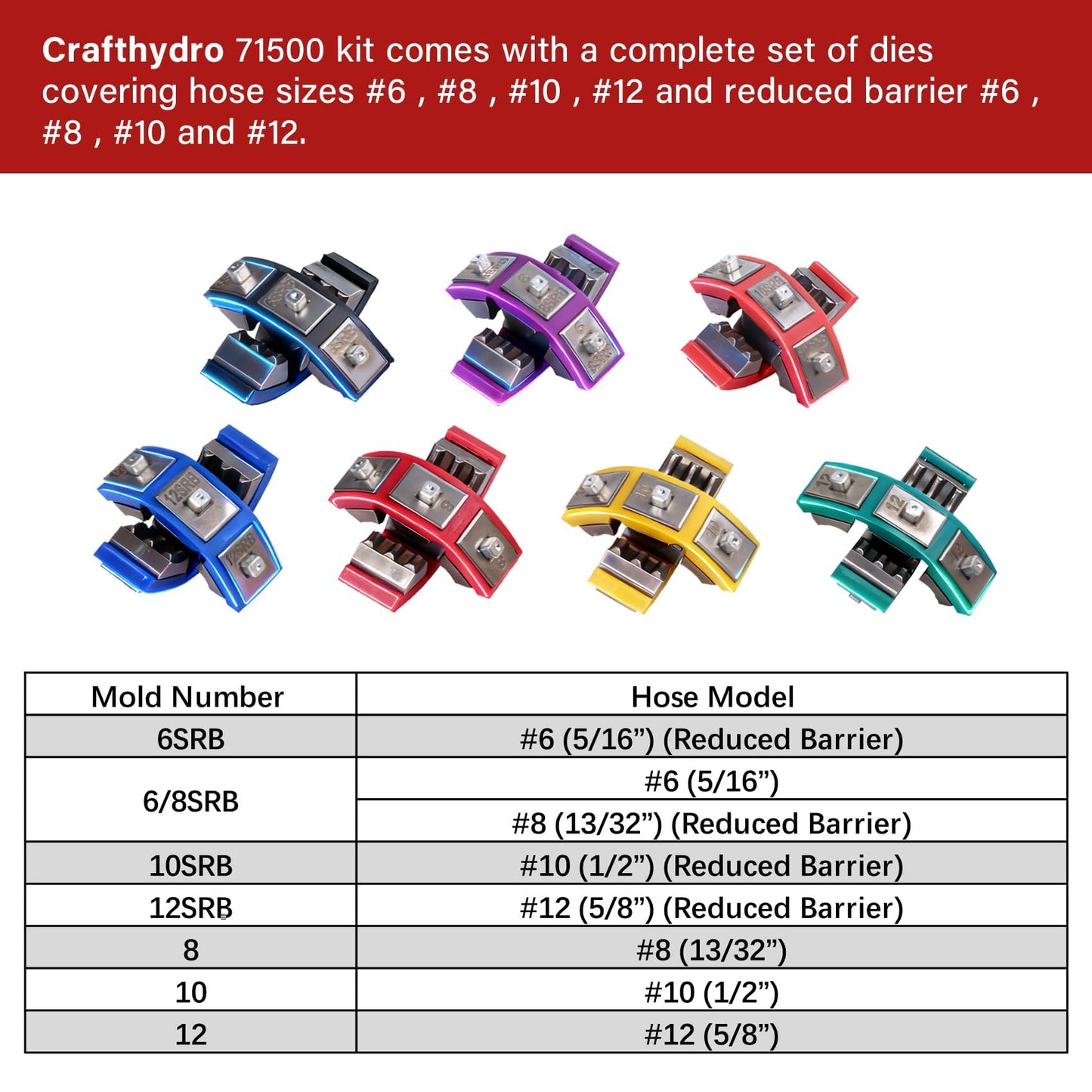 Electric Hydraulic Hose Crimpers 18V Battery AC Crimping Tool Kit - Handheld Hydra-Krimp A/C Crimper with 7 Snap-On Dies for Auto AC Repair, Air Conditioning Line Crimping Pliers