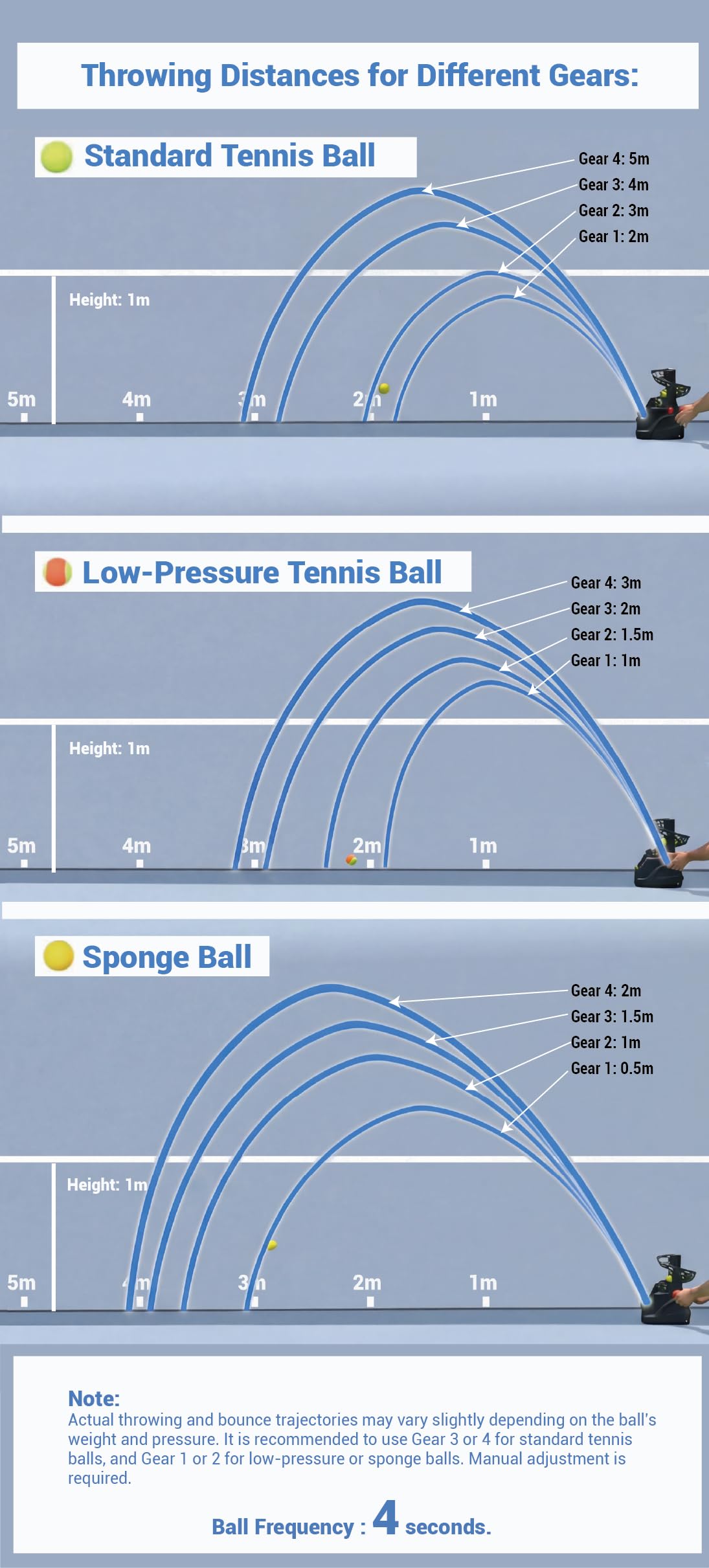 SCIFANTA Portable Tennis Ball Tosser(3.7lb) for Self-Play|Ball Launcher Beginners/Kids/Coaches/Home-Court|Accurate&Efficient Feed Buddy for All-Levels/Ages|AC&Battery Powered