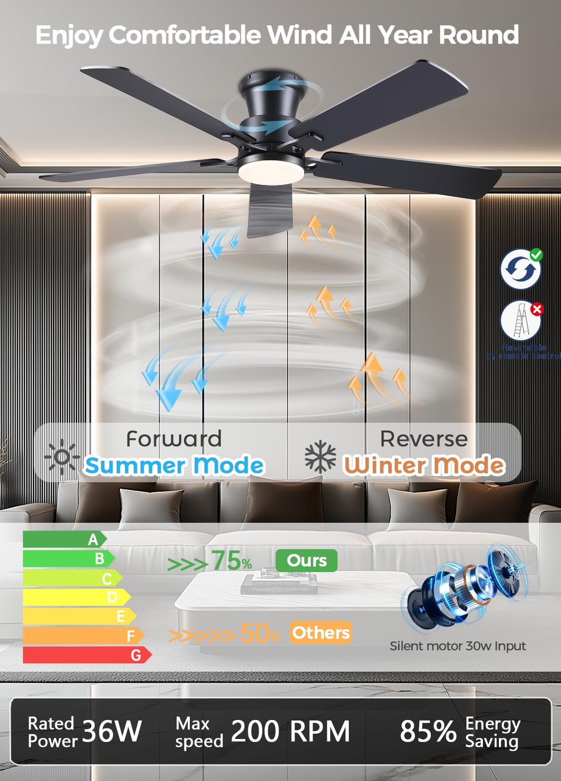 JSAITEE Ceiling Fans with Lights - Flush Mount Low Profile Flush Mount Ceiling Fans,DC Reversible Motor, 3CCT Dimmable, Noiseless, 6 Speeds Black Modern Ceiling Fan for Indoor/Outdoor