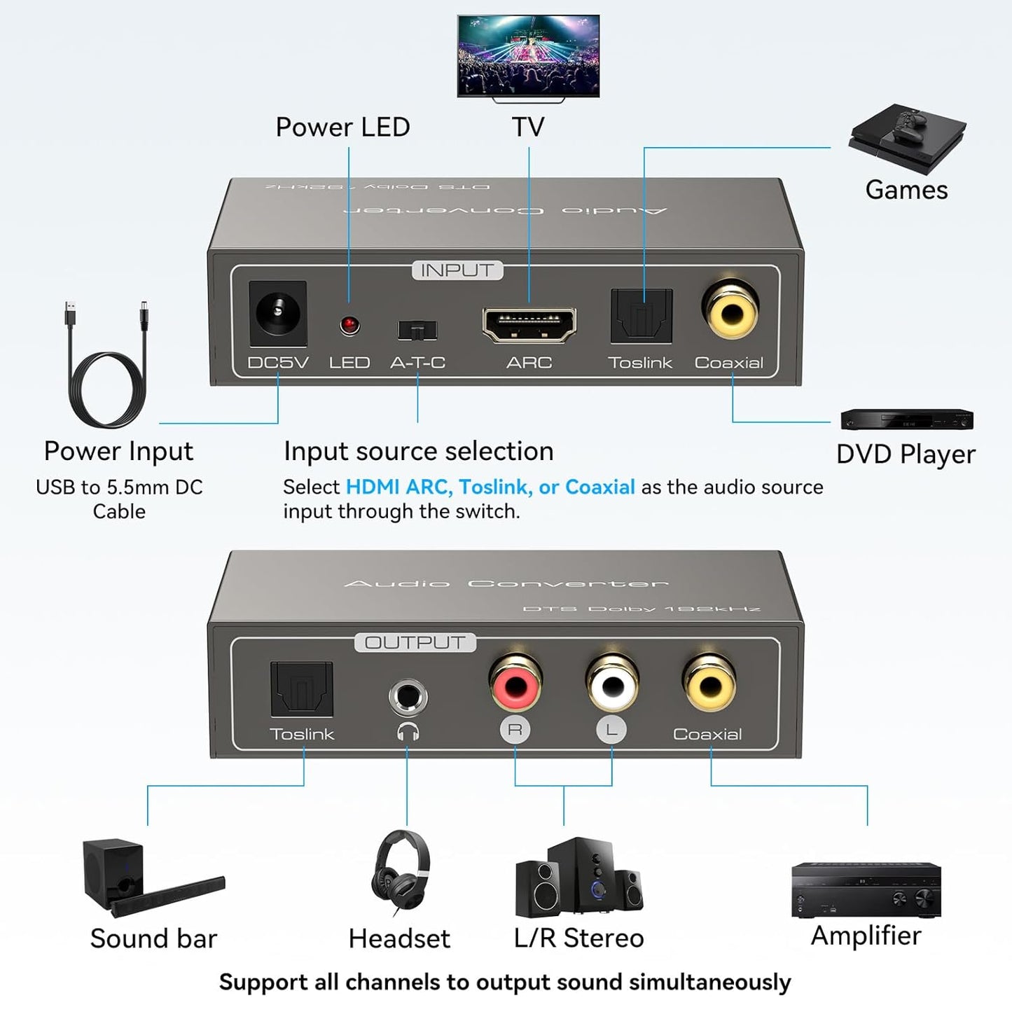 3 1 Dolby LPCM HDMI ARC to RCA Audio Converter in Digital to Analog Audio Converter with Optical Coaxial ARC Input