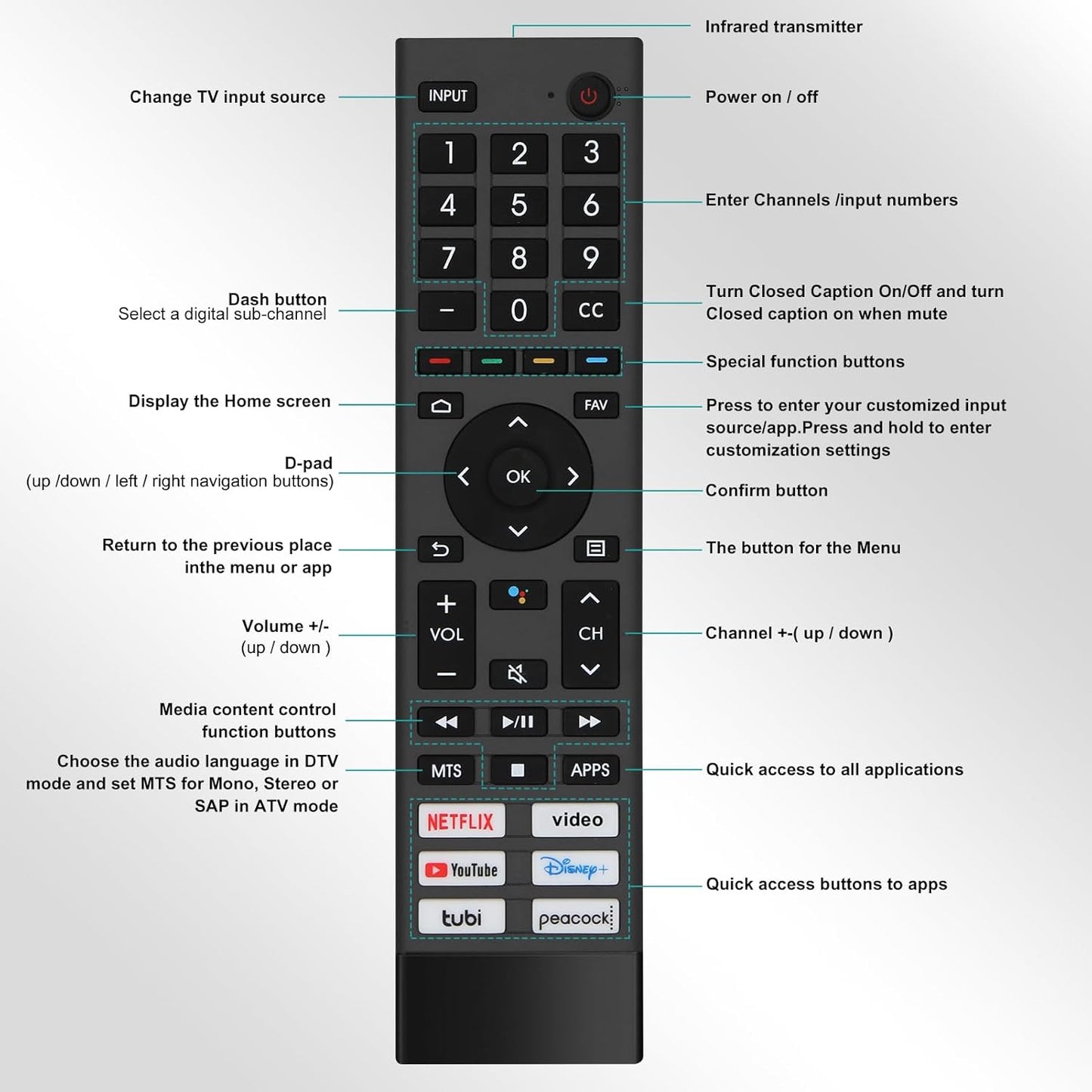 Tsinghcw for Hisense Tv Remote Replacement,Universal Remote Control for Hisense Android Smart TVNo Voice, No Pairing
