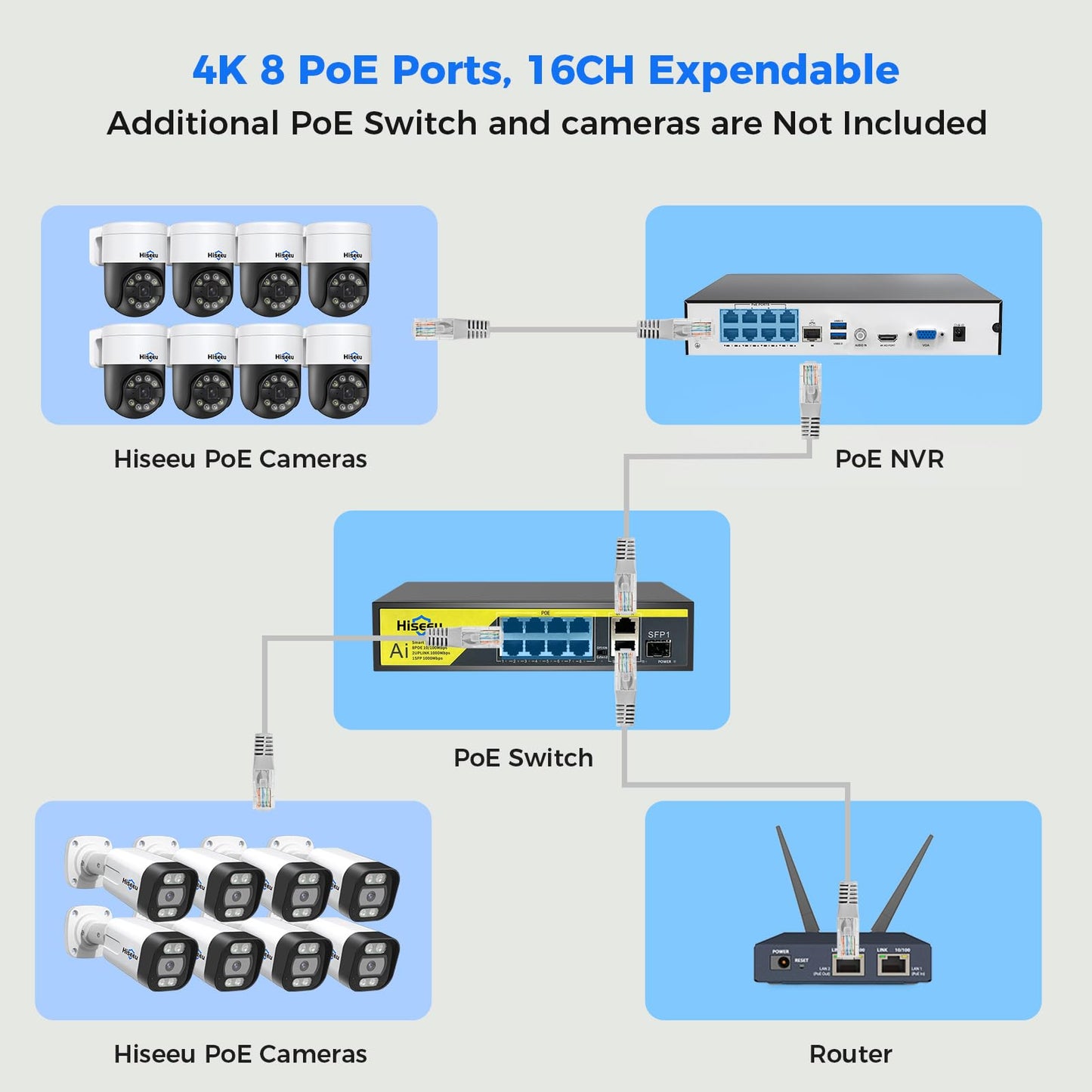 【Human Tracking+330° View】 Hiseeu 4K PoE Security Camera System,All-in-one 12" Monitor,8Pcs 5MP PoE PTZ Security Cameras for Home Security Outdoor,2-Way Audio,Color Night Vision,16CH Expandable