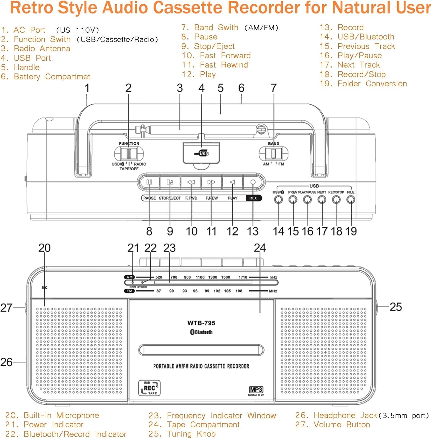 WISCENT Cassette Cassettes/USB Mic,Cassette MP3 Player Boombox, Portable AM/FM Radio Stereo with Bluetooth, USB, Dual
