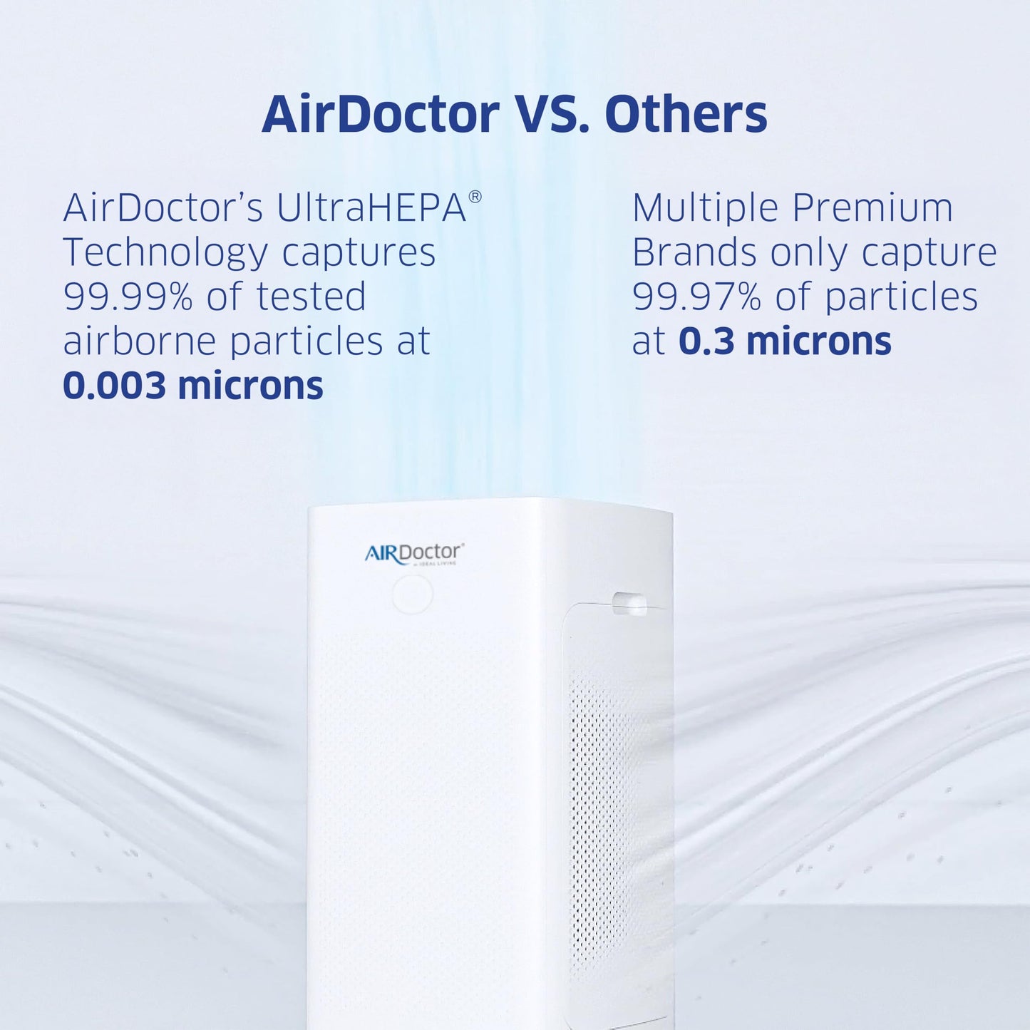 AIRDOCTOR AD5500i SMART 4-in-1 Air Purifier for Extra Large Spaces & Large Rooms- UltraHEPA, Carbon, VOC Filters Capture Particles 100x Smaller Than HEPA Standard with Extra VOC Filter- Bundle.