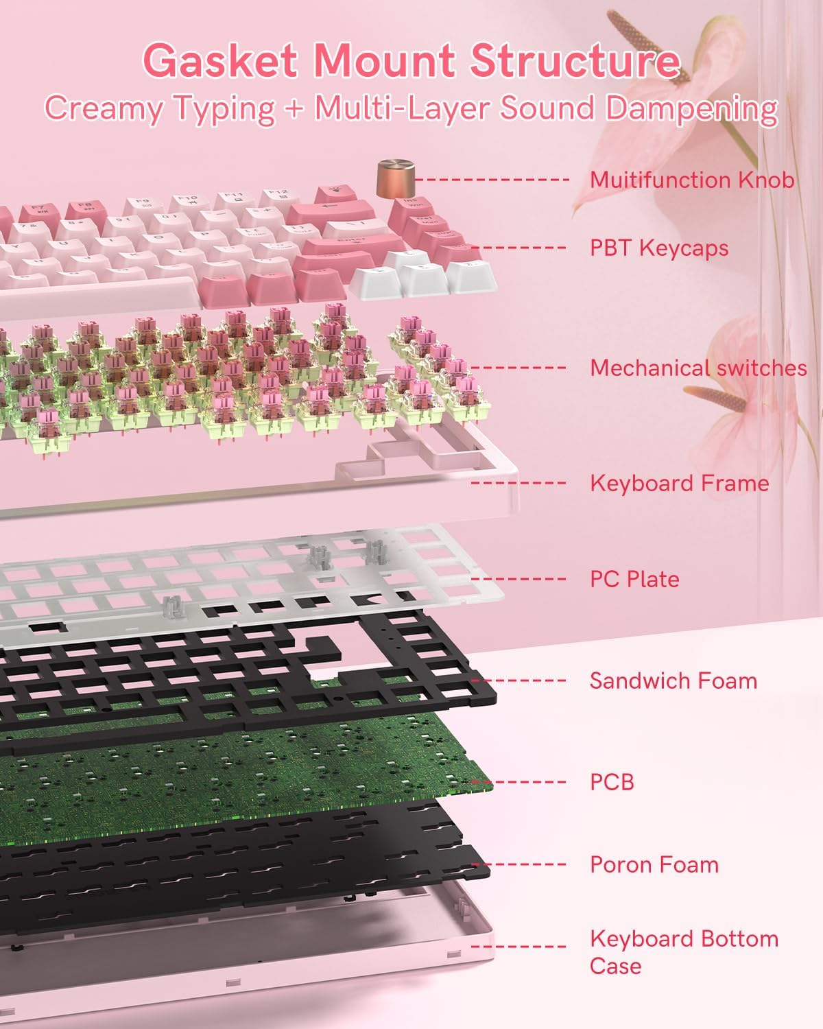Keyporia VK75 75% Wired Gaming Keyboard with Multimedia Control Knob, Creamy Mechanical Keyboard RGB Backlit Gasket