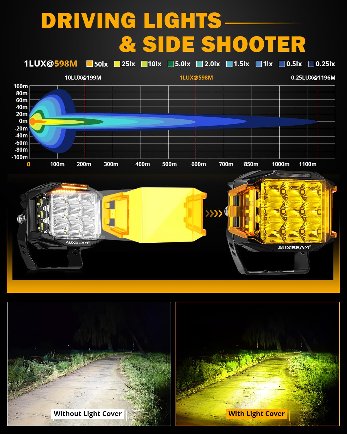 Auxbeam 5 Inch LED Pod Offroad Lights, 168W Super Bright Cube Pods Spot Flood Combo Driving Lights with Side Shooter, V-MAX Series Amber DRL Ditch Work Light with Yellow Cover for Truck Jeep SUV ATV