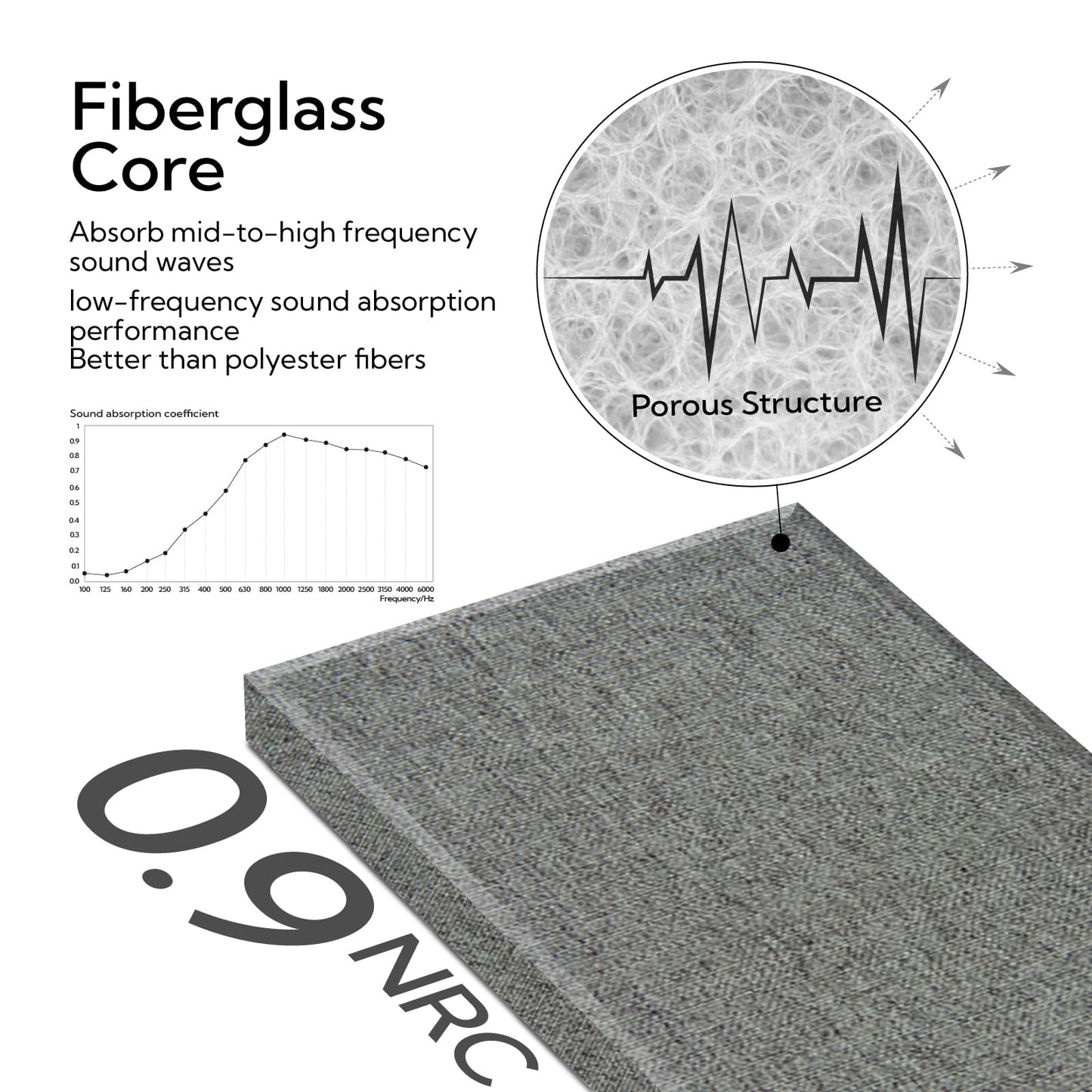Olanglab Fiberglass Acoustic Wall Panels 4 Pack, 11.8'' x 23.6'' Sound Panels, Fabric Wrapped Sound Proof Panels for Walls (Dark Grey)