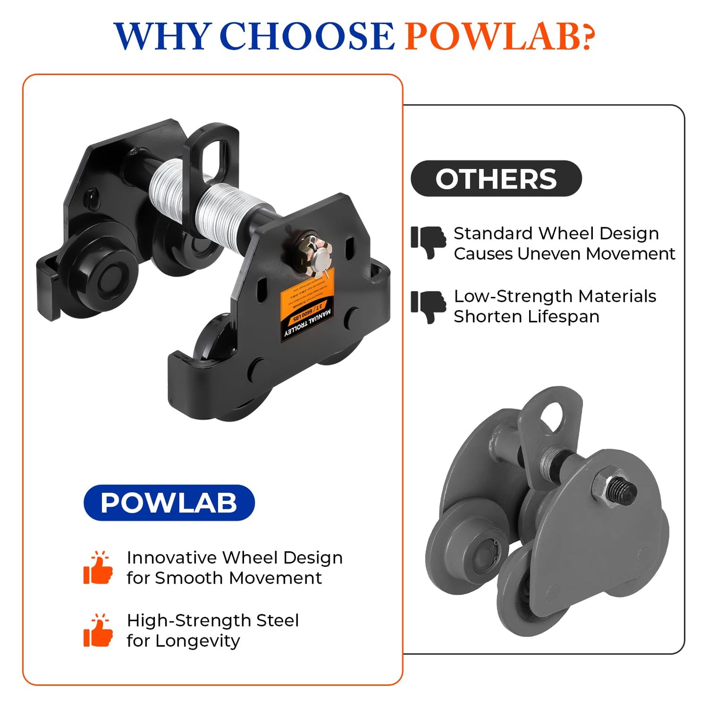 POWLAB 3 Ton Heavy Duty Manual I-Beam Trolley, Adjustable Flange Width 3.66" to 8.46", Dual Wheels for Garage Hoist, Robust Steel Construction for Straight & Curved Beams