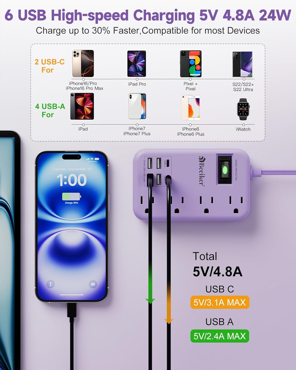 Beeiker 6 USB(2 5Ft 24W 4 USB C) Purple Travel Power Strip- Lavender Extension Cord with USB Charging Station