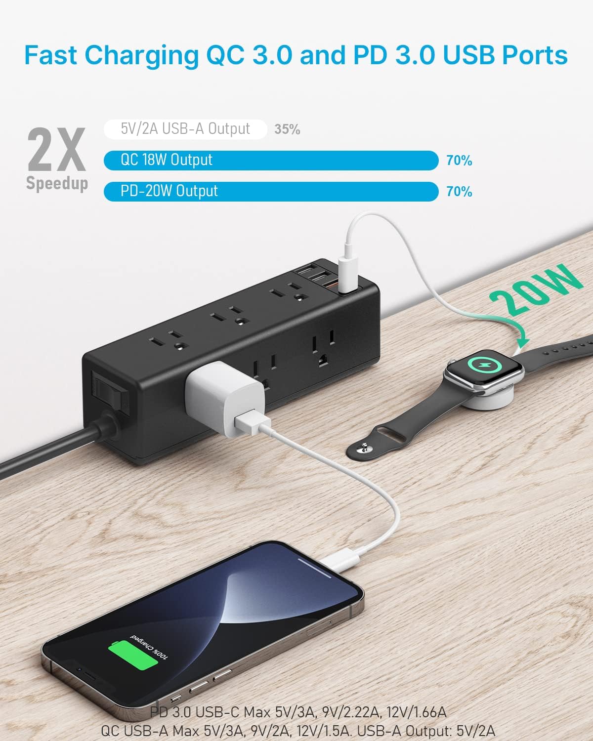 CCCEI 9 6 1.6 inch Desk Clamp Power Strip with Outlets, Desktop Edge Mount Surge Protector with USB-A and USB-C Ports
