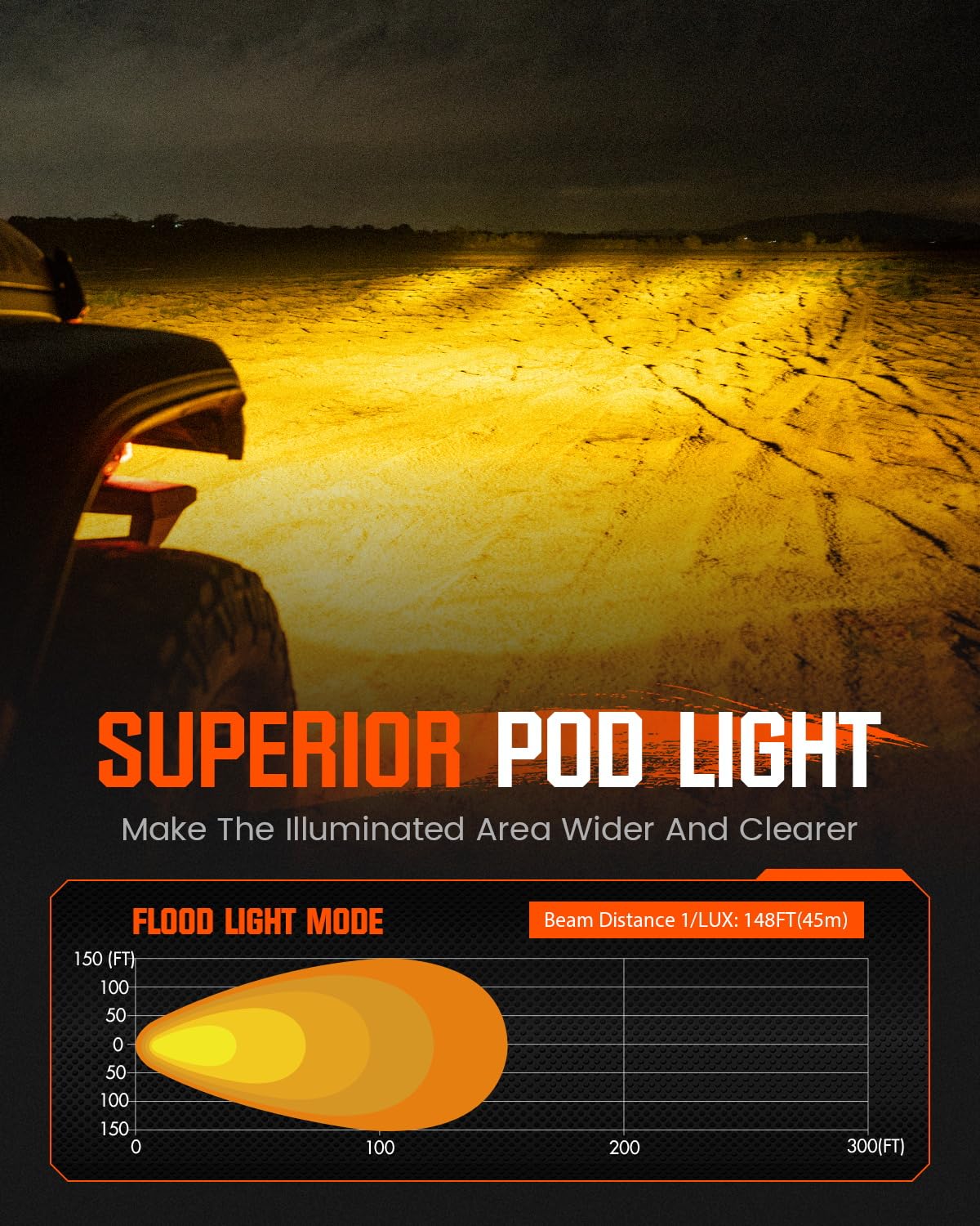 NOVSIGHT LED Pods Lights Ditch Light - 3 Inch Offroad Light 80W Ultra Bright Waterproof LED Pods with Covers, Off Road Flood Lights Work Light for Truck Wrangler Jeep Pickup Ram SUV ATV Boat