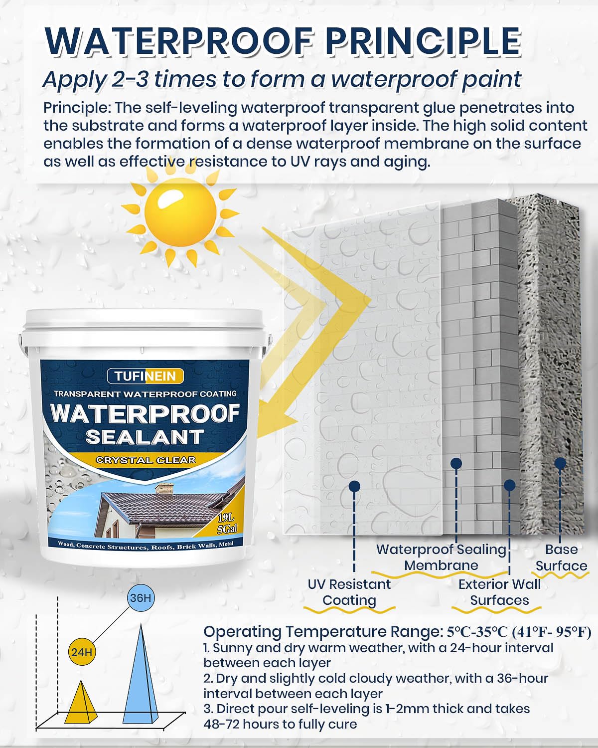 Waterproof Sealant 5 Gallon Clear, TUFINEIN Transparent Waterproof Coating Water-Based Invisible Agent Roofs, Walls, Garden, Terraces Indoor & Outdoor