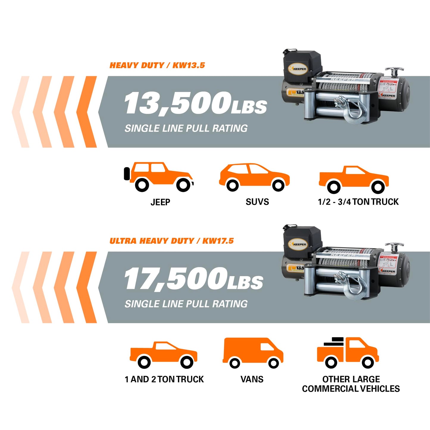 KEEPER KW 17.5 Electric Winch 17,500 lb 12V DC with Wireless Remote, Heavy-Duty Single Line Pull for Trucks, Jeeps, and SUVs, High-Performance Recovery Winch with Weather-Resistant Steel Cable