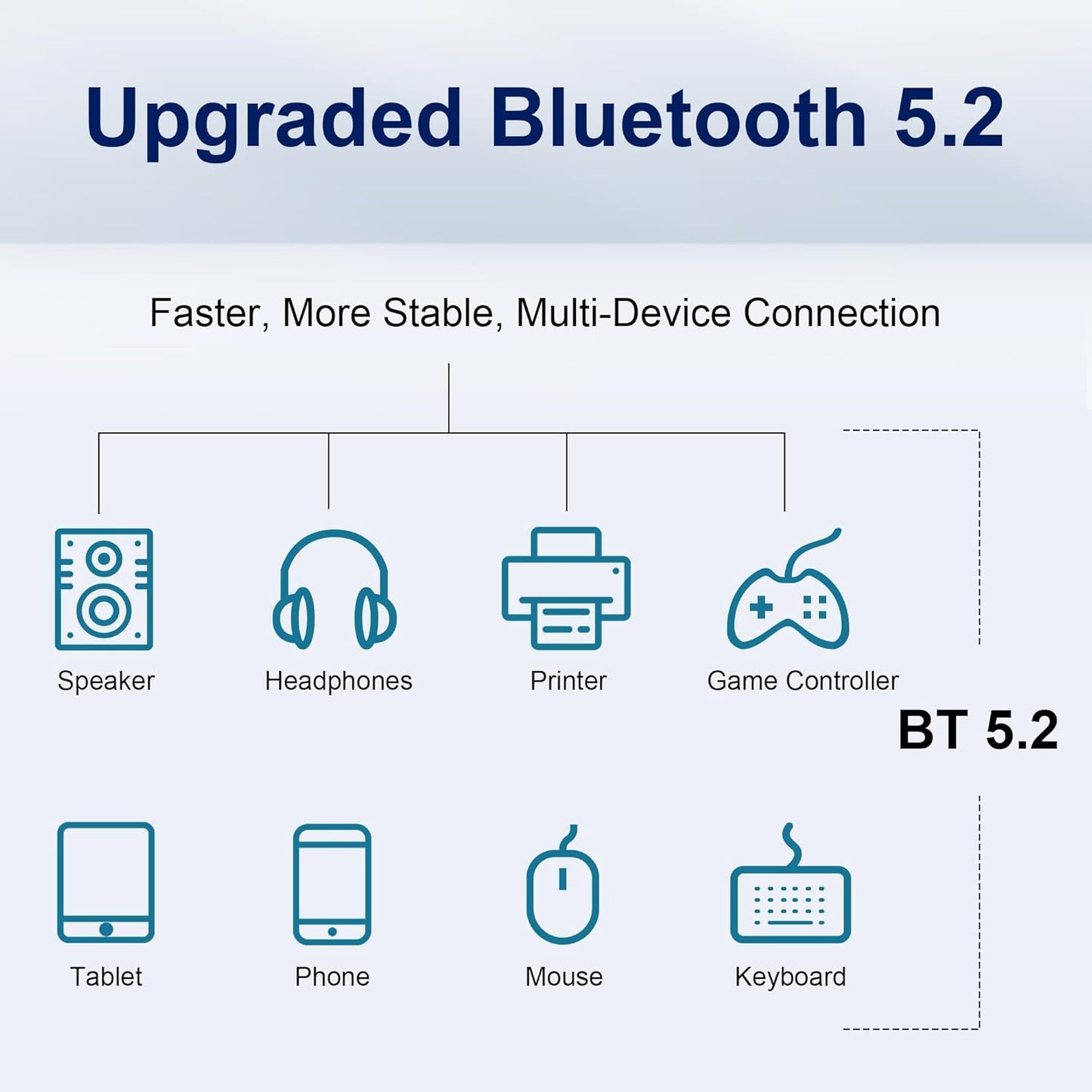 BZIZU 6 5.2,3000Mbps Latency,WPA3 Security,4K 11/10 WiFi PCIe Card for Gaming PC with Bluetooth Ultra-Low Streaming/VR