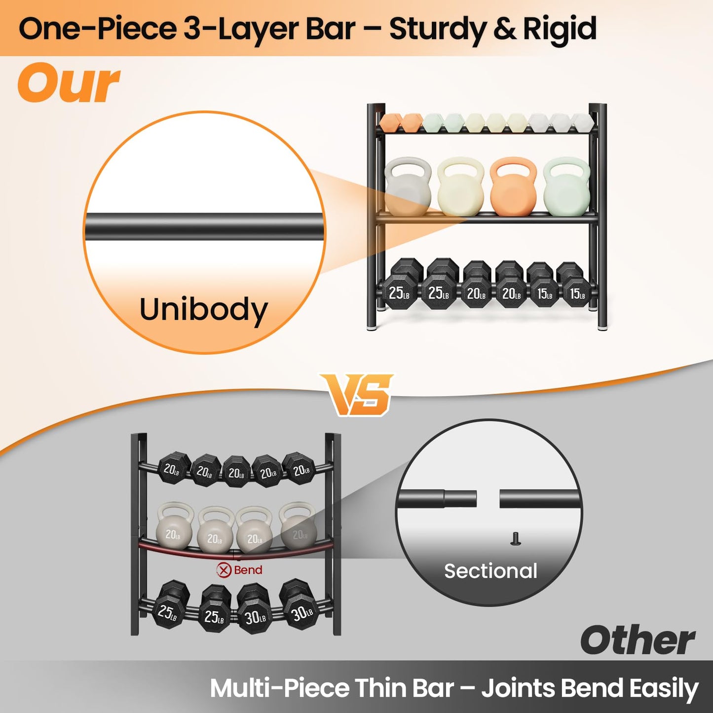 Upgraded Dumbbell Rack, 600LBS Heavy Duty Weight Rack for Home Gym, 3 Tier Weight Rack for Dumbbells & Kettlebells Organizer (Rack Only)