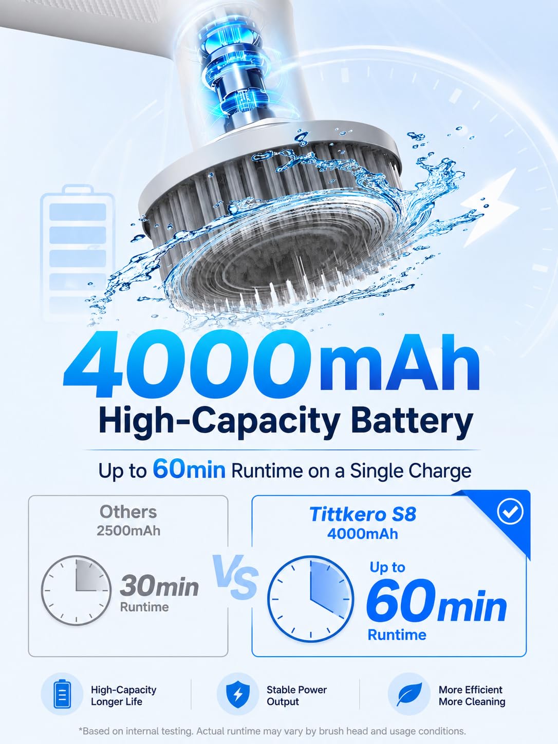 Electric Spin Scrubber, 2026 Electric Scrubber for Cleaning 4000mAh 2 Speed Shower Scrubber with Adjustable Handle IPX7 Waterproof Long Runtime Scrub Brush with 5 Heads for Bathroom Kitchen Tub