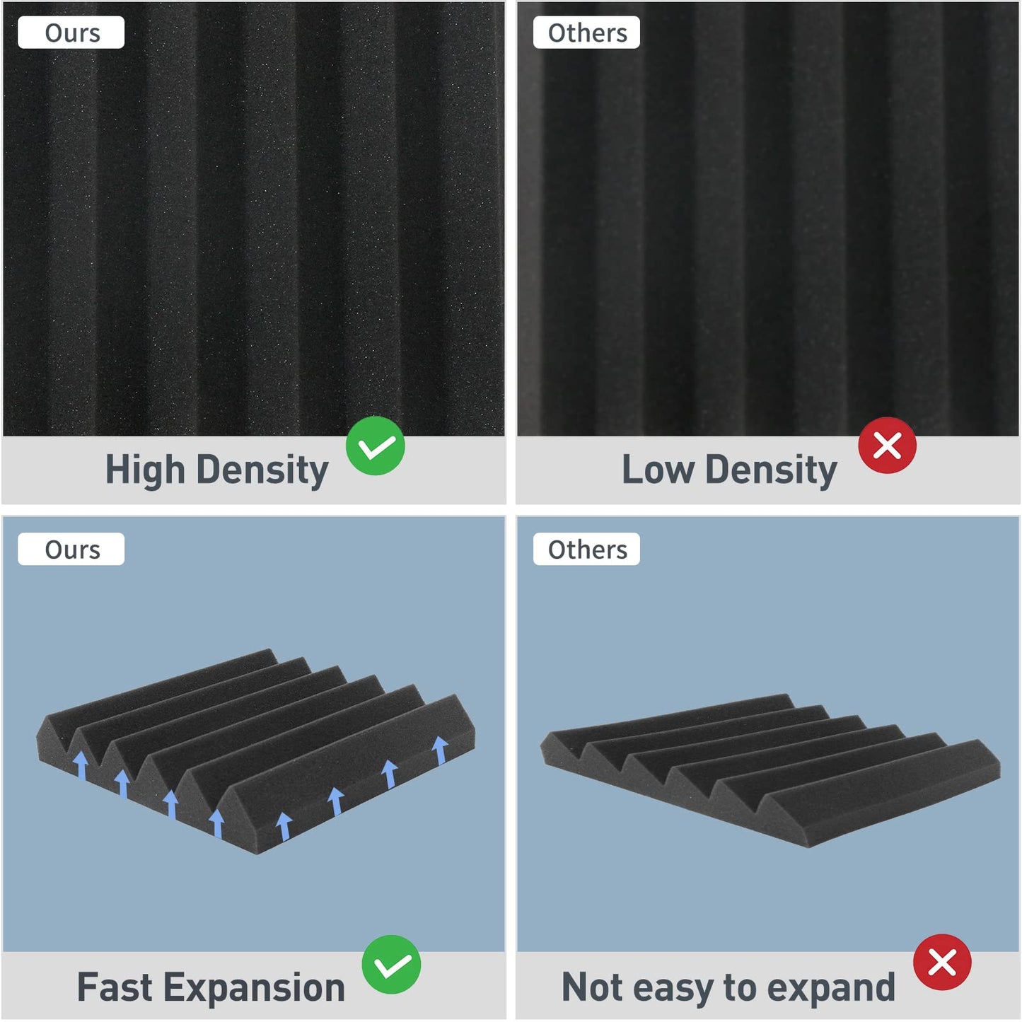 GUERRI Sound Proof Foam Panels - 12 x 12 x 2 Inches 36 Pack Wedges Acoustic Foam Panels Sound Proofing Padding for Walls and Ceiling High Density Foam Studio Foam (Black)