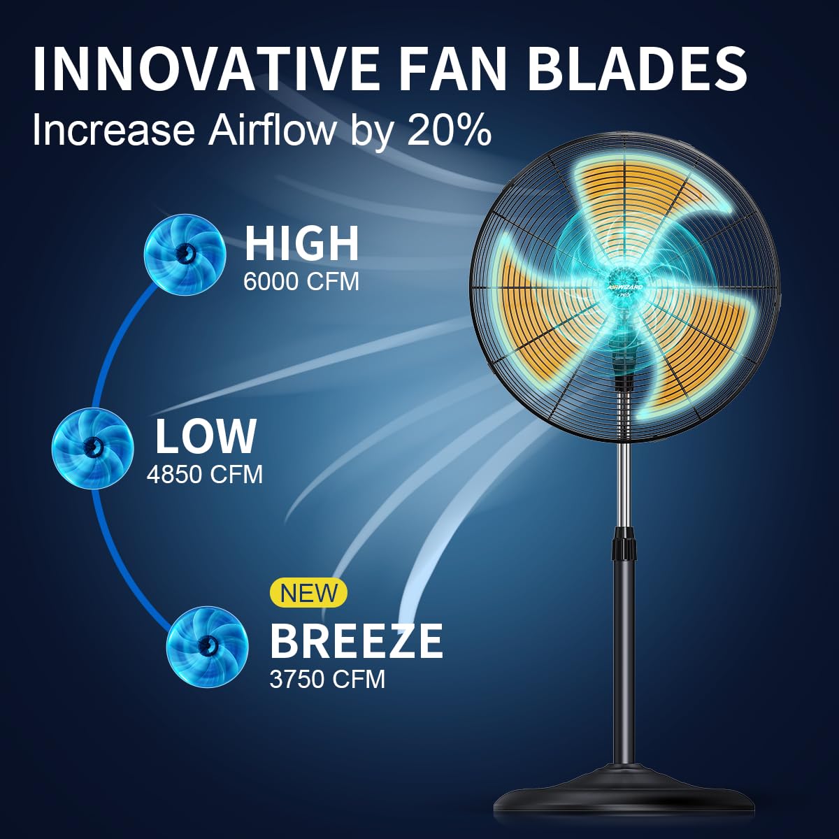AIRWIZARD Pro Series 20 inch Oscillating High Velocity Pedestal Fan, 6000 CFM Industrial Metal Commercial Standing Fan with Aluminum Blades, 3 Speeds, Adjustable Height and Tilt, for Garage, Shop