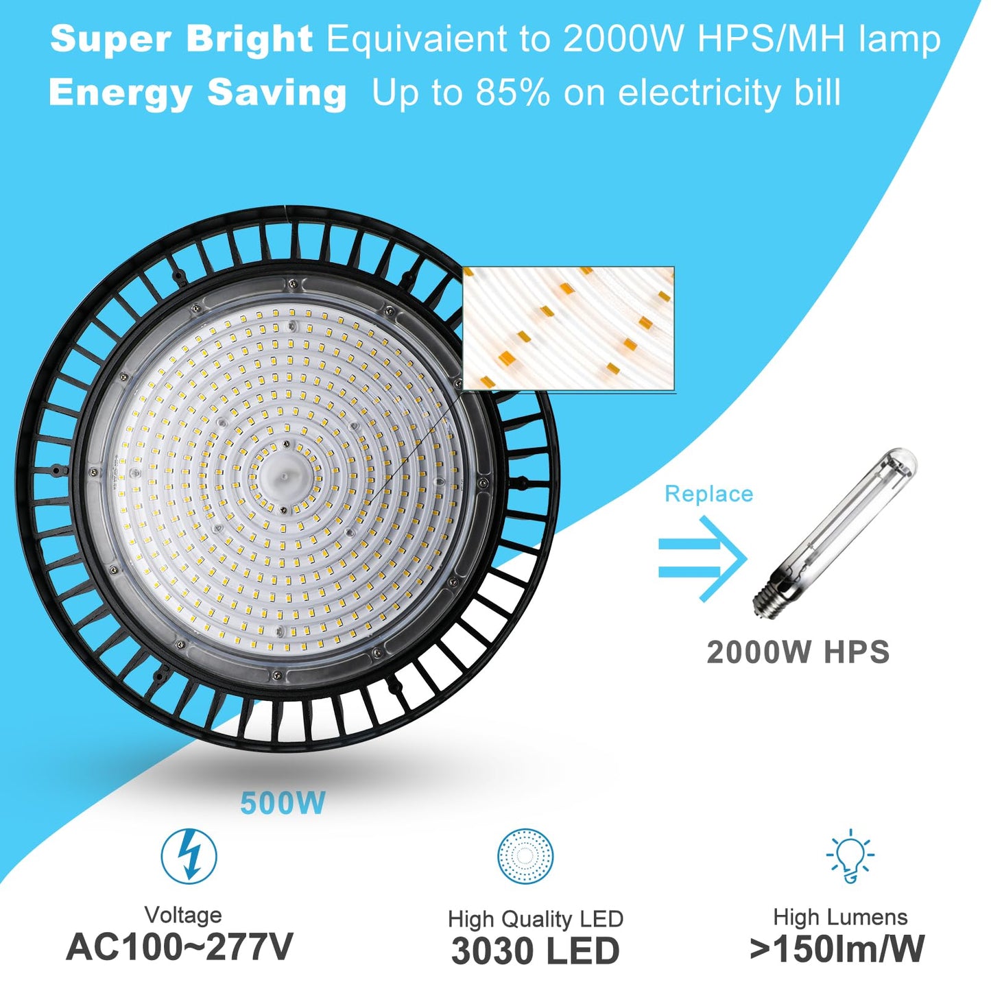 Lightdot 500W LED High Bay Light Fixtures 75000lm (Eqv.2000W MH/HPS) UFO LED Lights, 5000K Daylight High Bay Shop Light, AC100-277V Commercial Warehouse,Barn Lighting,Plug & Play- 3Pack 5 Yrs Warranty