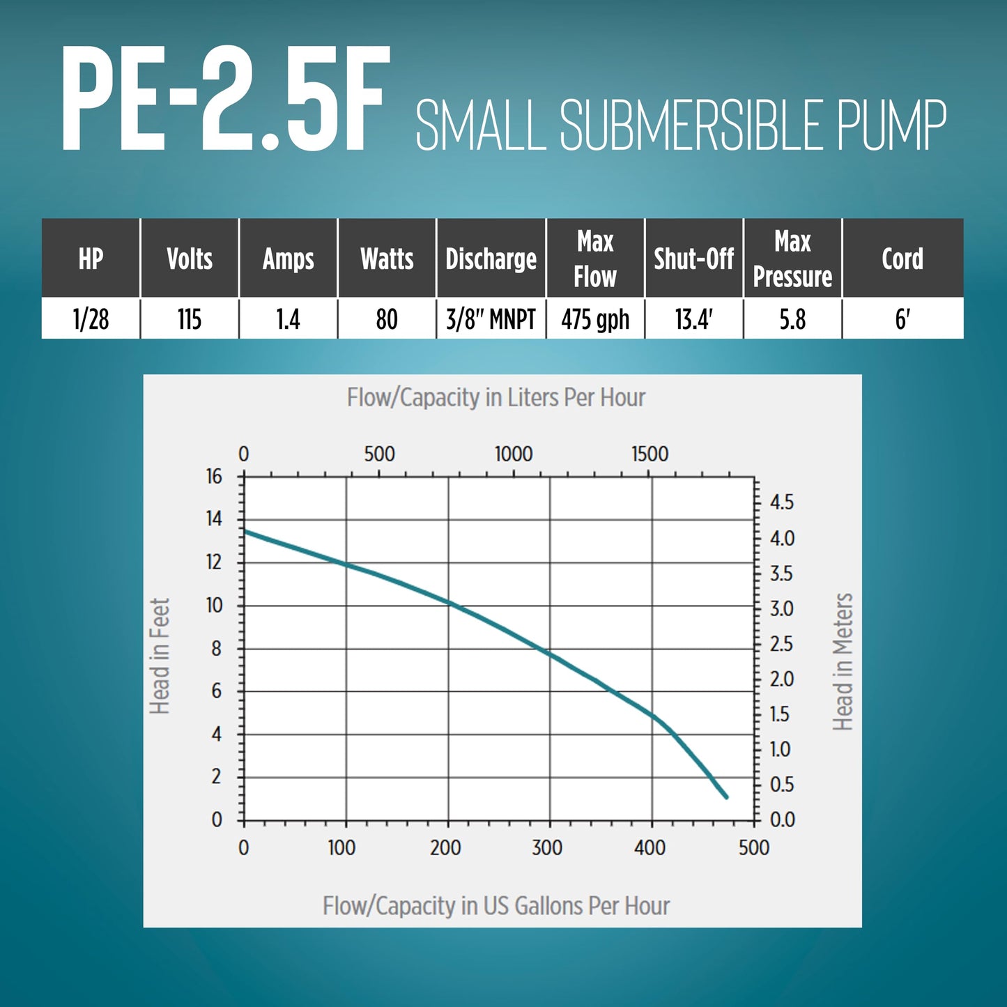 Little Giant PE-2.5F 115 Volt, 1/28 HP, 475 GPH Small Submersible Direct Drive Pump with 6-Ft. Cord, Black, 518600